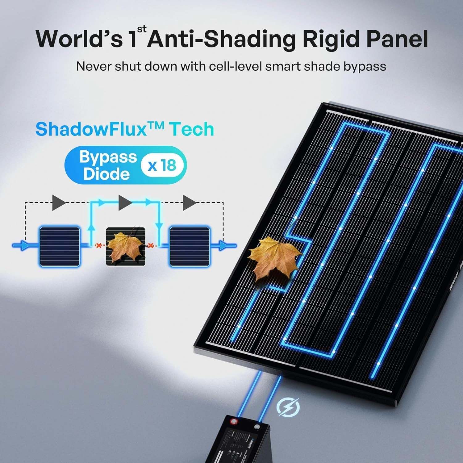 Lightweight 120W Solar Panel for Easy Installation – Perfect for Farm & Home Use