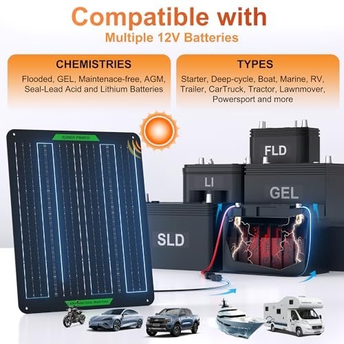 20W 12V Waterproof Solar Battery Charger & Maintainer, MPPT Controller, Trickle