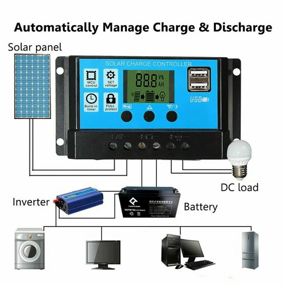 16000W Complete Solar Panel Kit Solar Power Generator 100A Home 110V Grid System