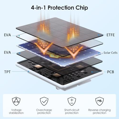 6W Solar Panel for Ring Spotlight Cam Battery & Stick Up Cam Battery, 1 Pack