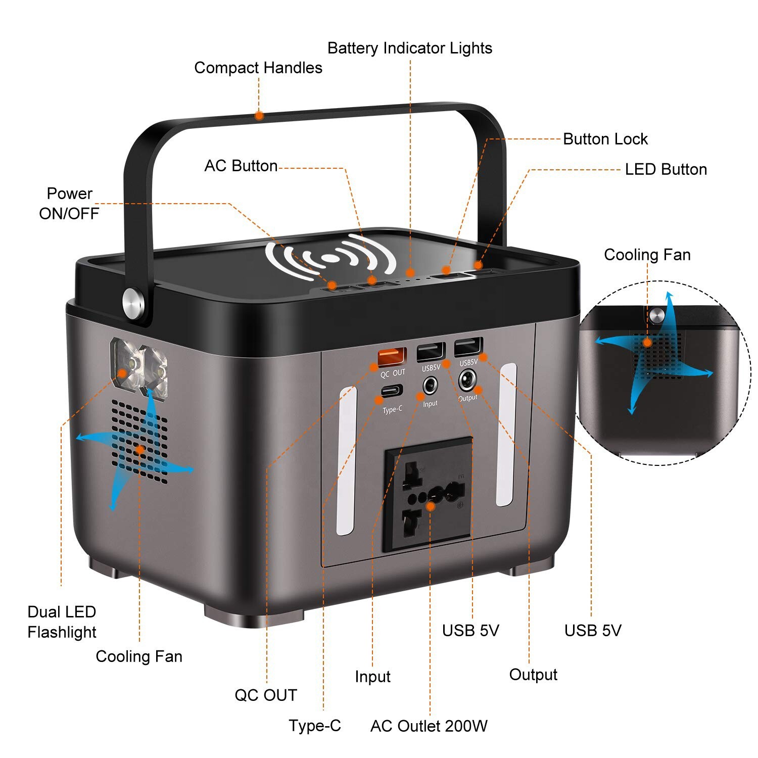 New Solar Portable Generator Camping Emergency Battery Power Station Power Bank