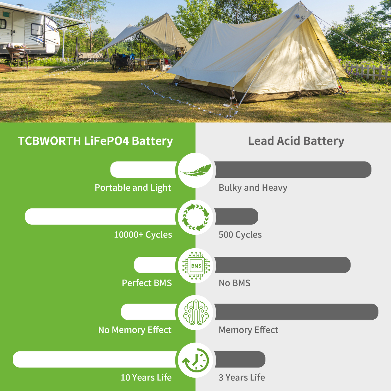 2 Pack LiFePO4 Lithium Battery 12V 100Ah for RV Off-grid Solar Marine 100A BMS