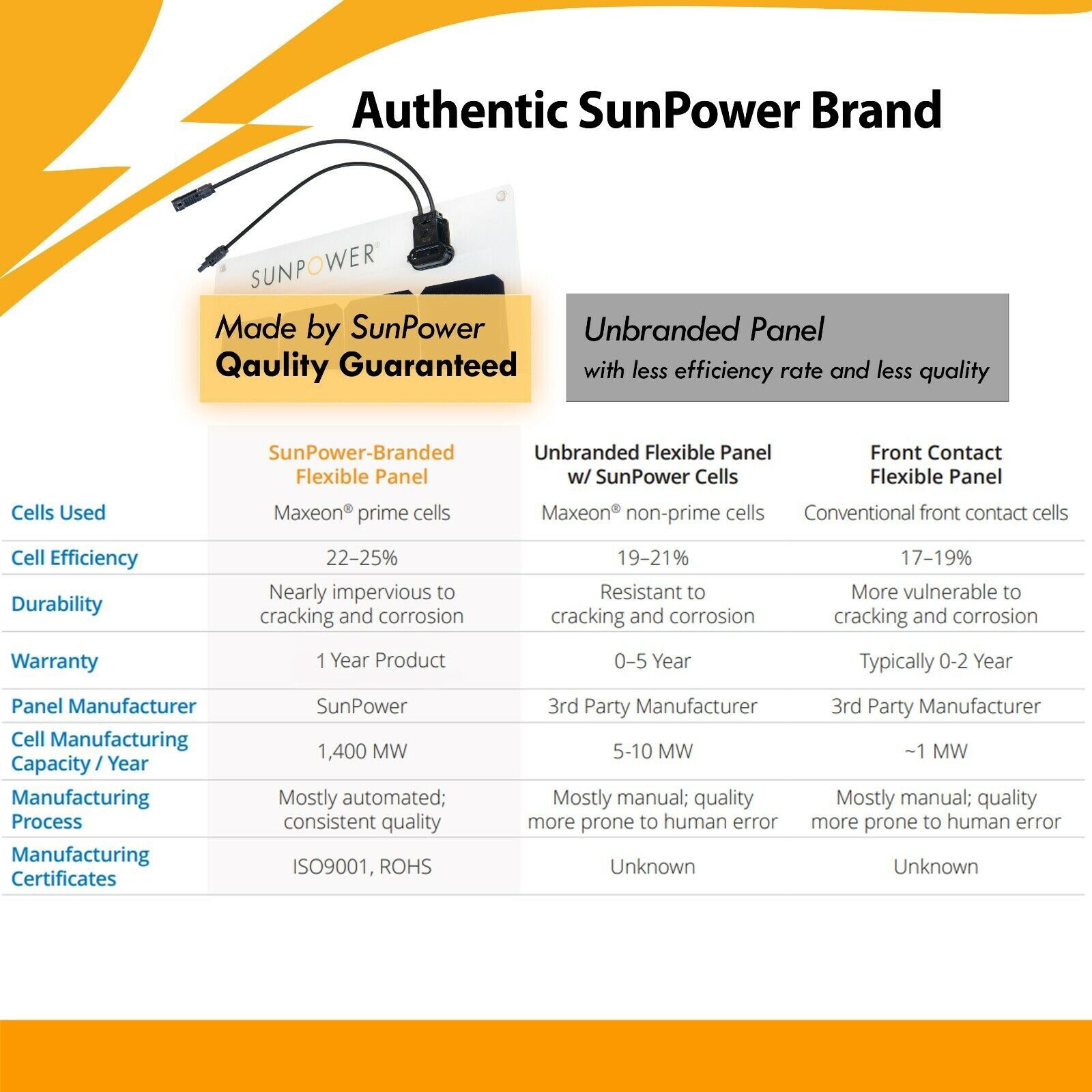 100W x6= 600W Flexible Authentic SunPower Solar Panel for RV, Marine and Camping