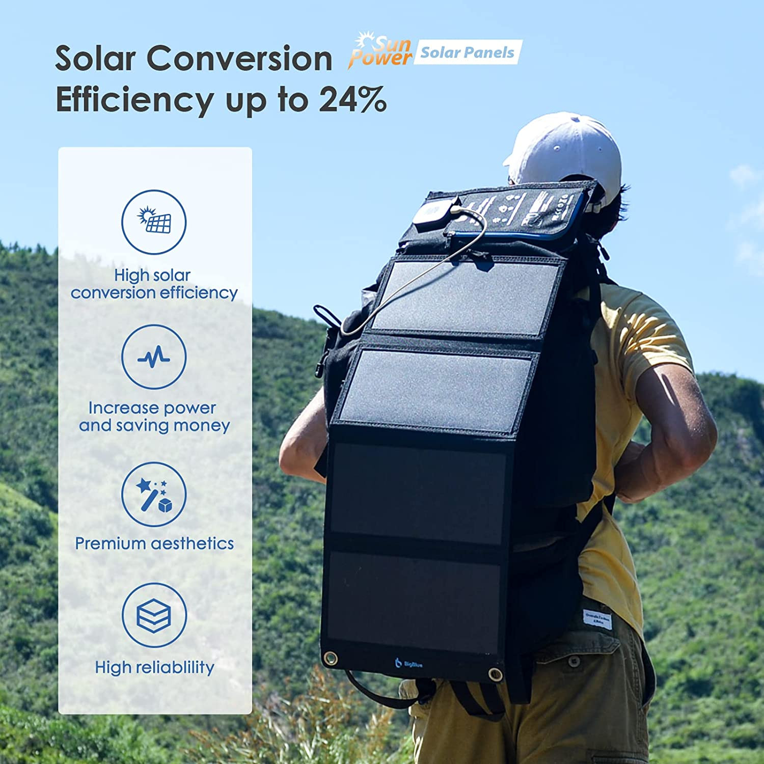 28W Camping Solar Panel Charger Digital Ammeter Dual USB Type A IPX4 Waterproof