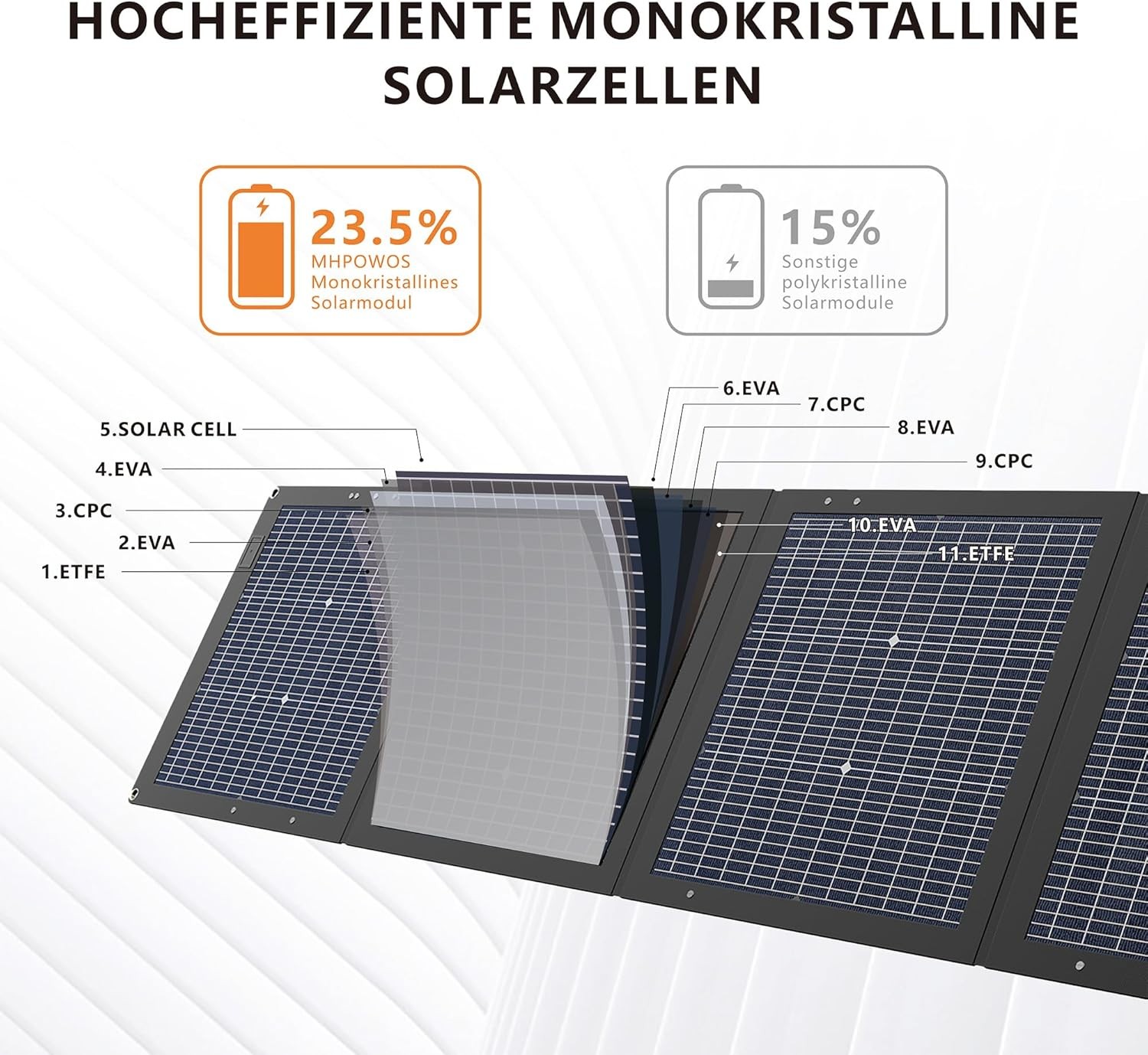 220W Bifacial Solar Panel Portable Outdoor Charger