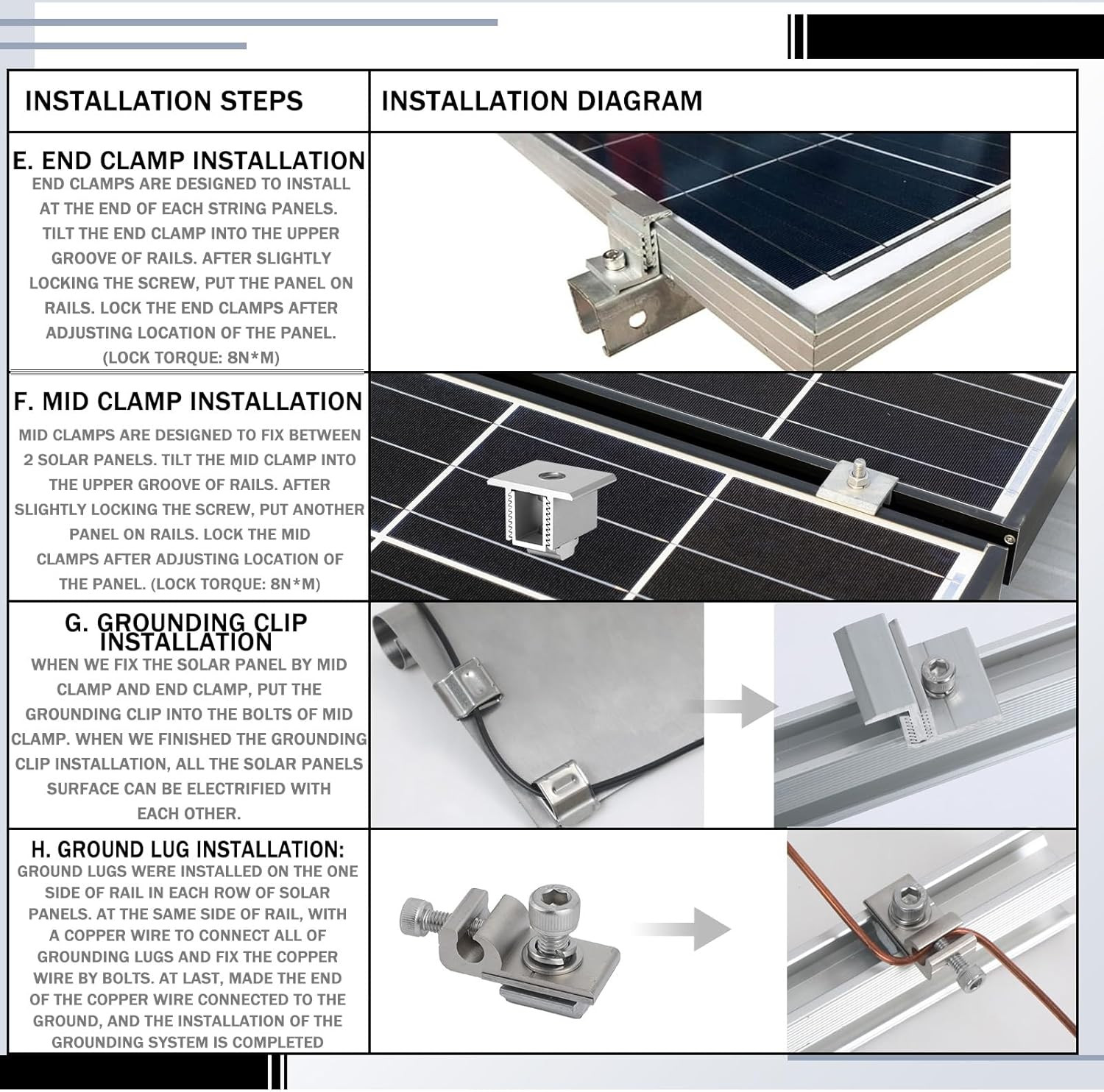 Tandefio Solar Panel Mounting Kit for 4 Solar Panels or 5 Smaller Solar Panels,