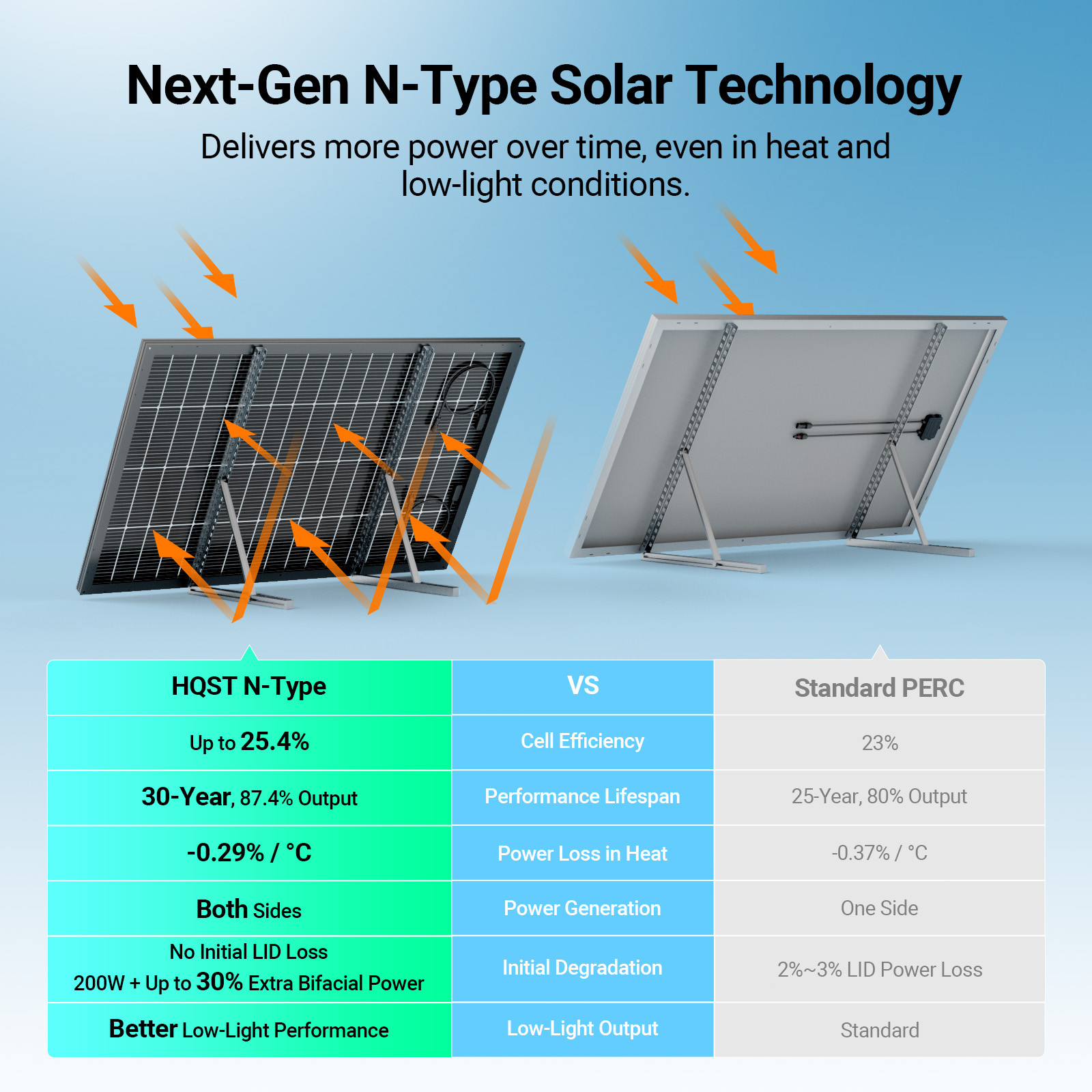 HQST 200W 400W 12V 16BB Monocrystalline Solar Panel