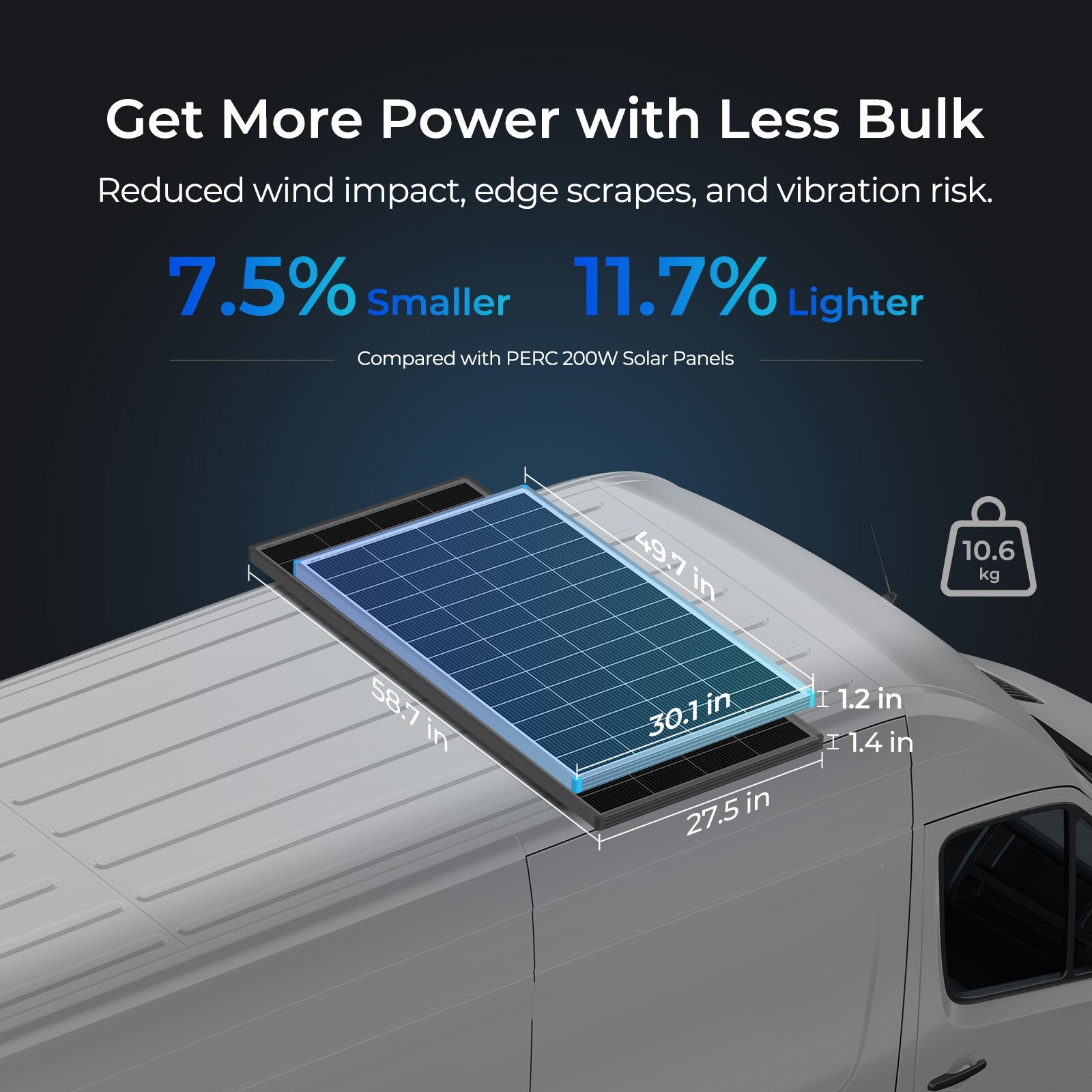 Renogy 16BB N-Type 200W Watt 24V 25% Cell Efficiency Solar Panel Home & Travel