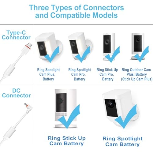 AYF Solar Panel Compatible with Ring Spotlight Cam, Stick Up Cam & 1 Pack