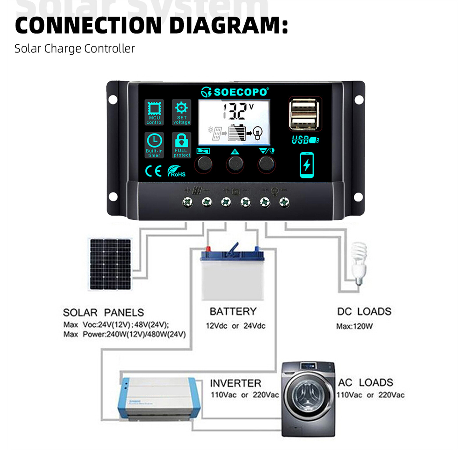 20W-25W Portable Solar Kit High Power Solar Panel with 10A-100A Controller Suit