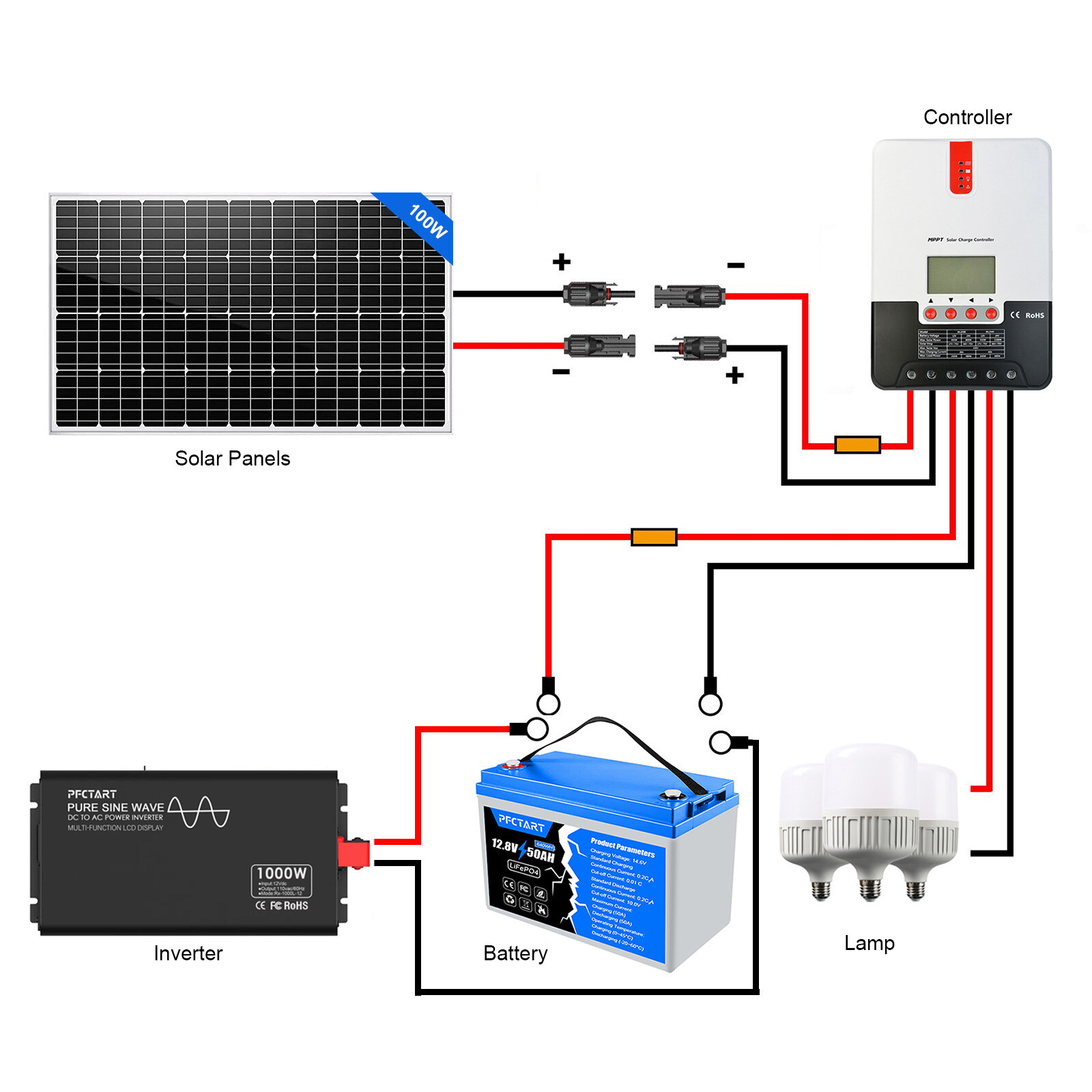 100 Watt12 V Solar Panel High Efficiency Monocrystalline PV Power RV Camper US