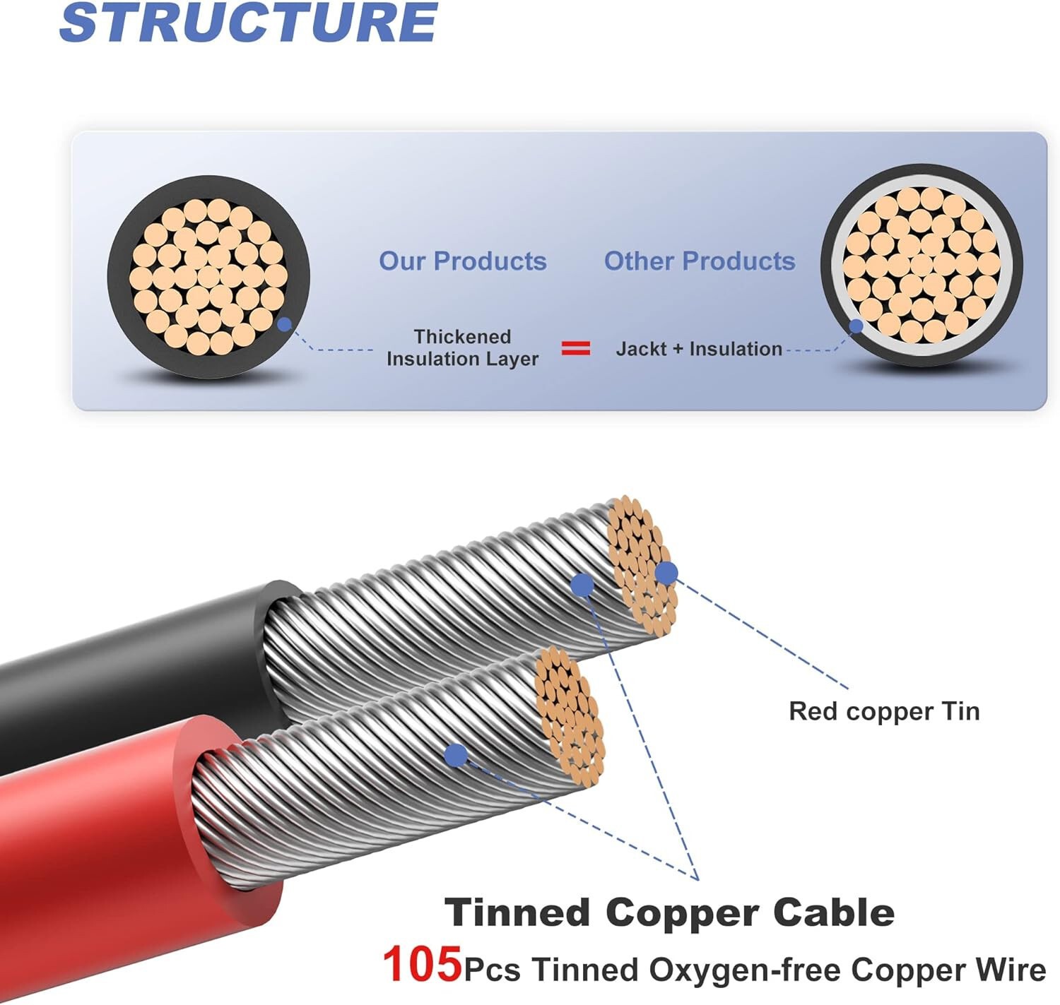 10AWG Solar Panel Extension Cable 50FT Black+Red Cable Flexible Wire Connectors