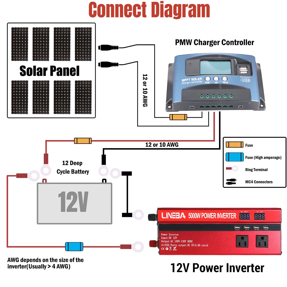 200W 400W Flexible Solar Panel Kit Home RV Rooftop Off-Grid+5000W Power Inverter