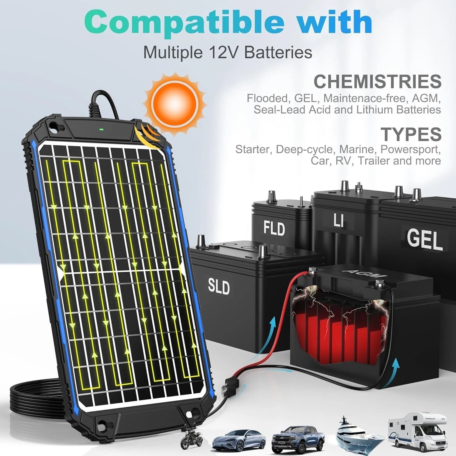 Waterproof 12W 12V Solar Battery Charger & Maintainer Pro, Built-in UltraSmar…