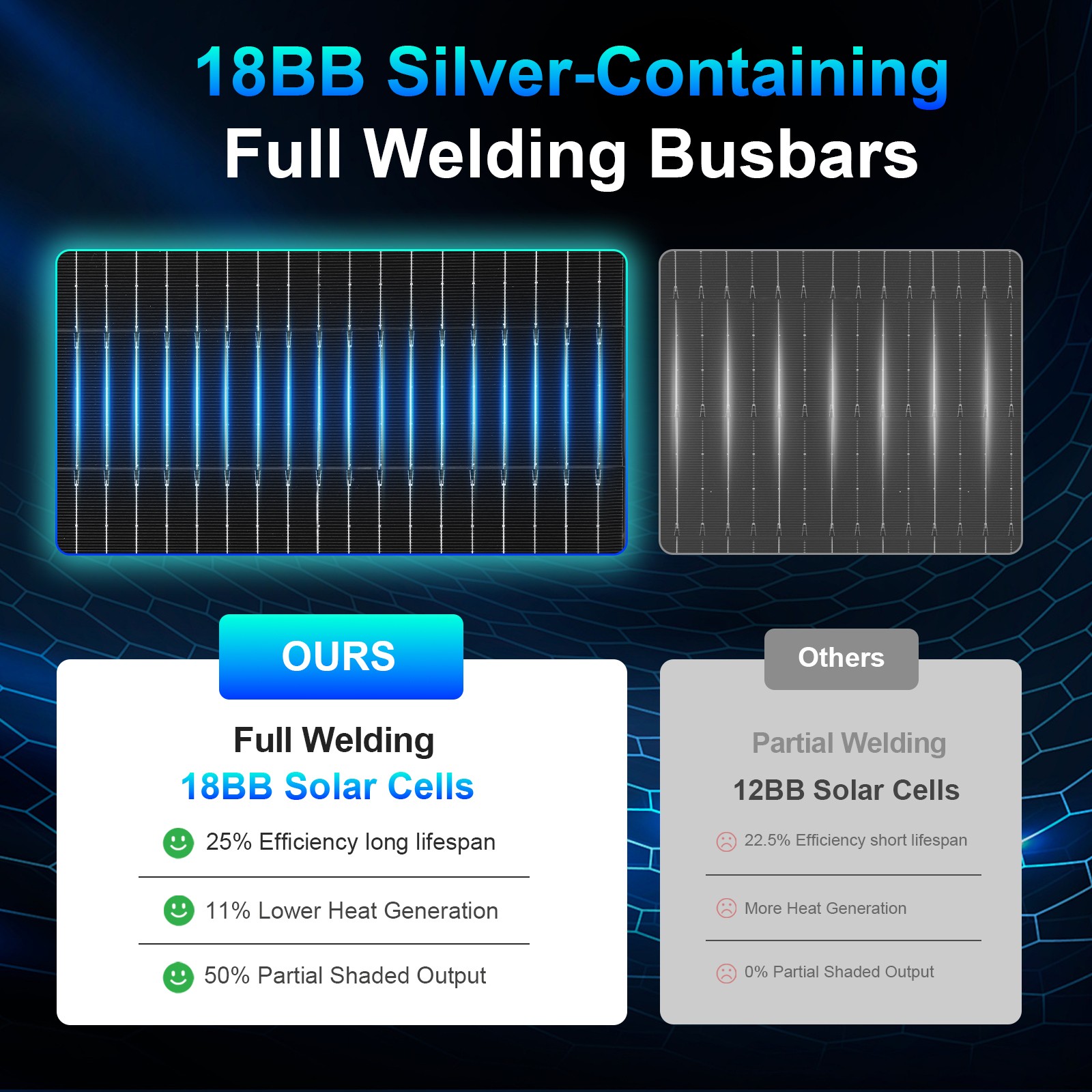 800W Solar Panel (200W*4)18V Monocrystalline Power RV Home Boat Camping Off-Grid