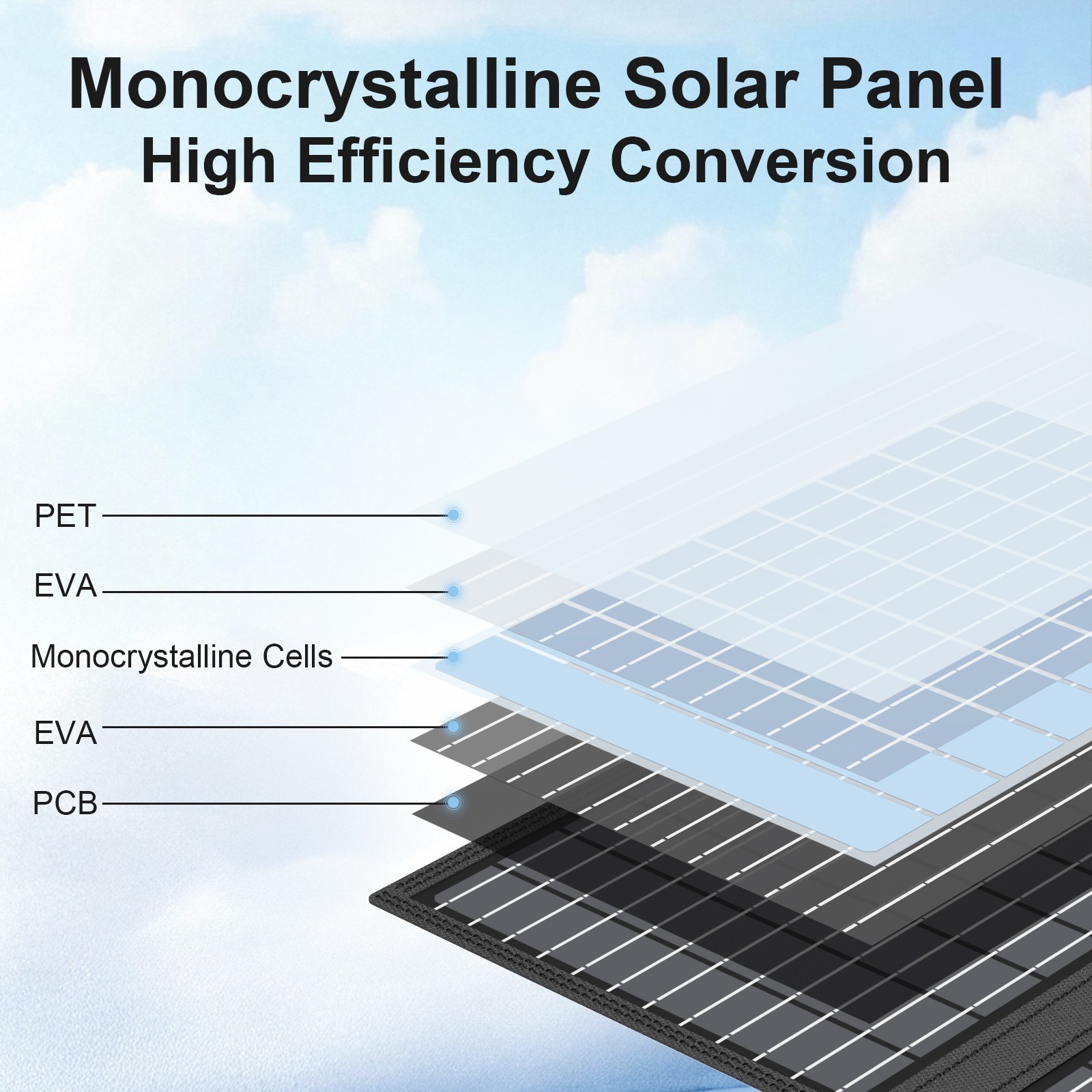 MHPOWOS Solar Portable Charger 60W USB C Solar Panel for Anker Power Station