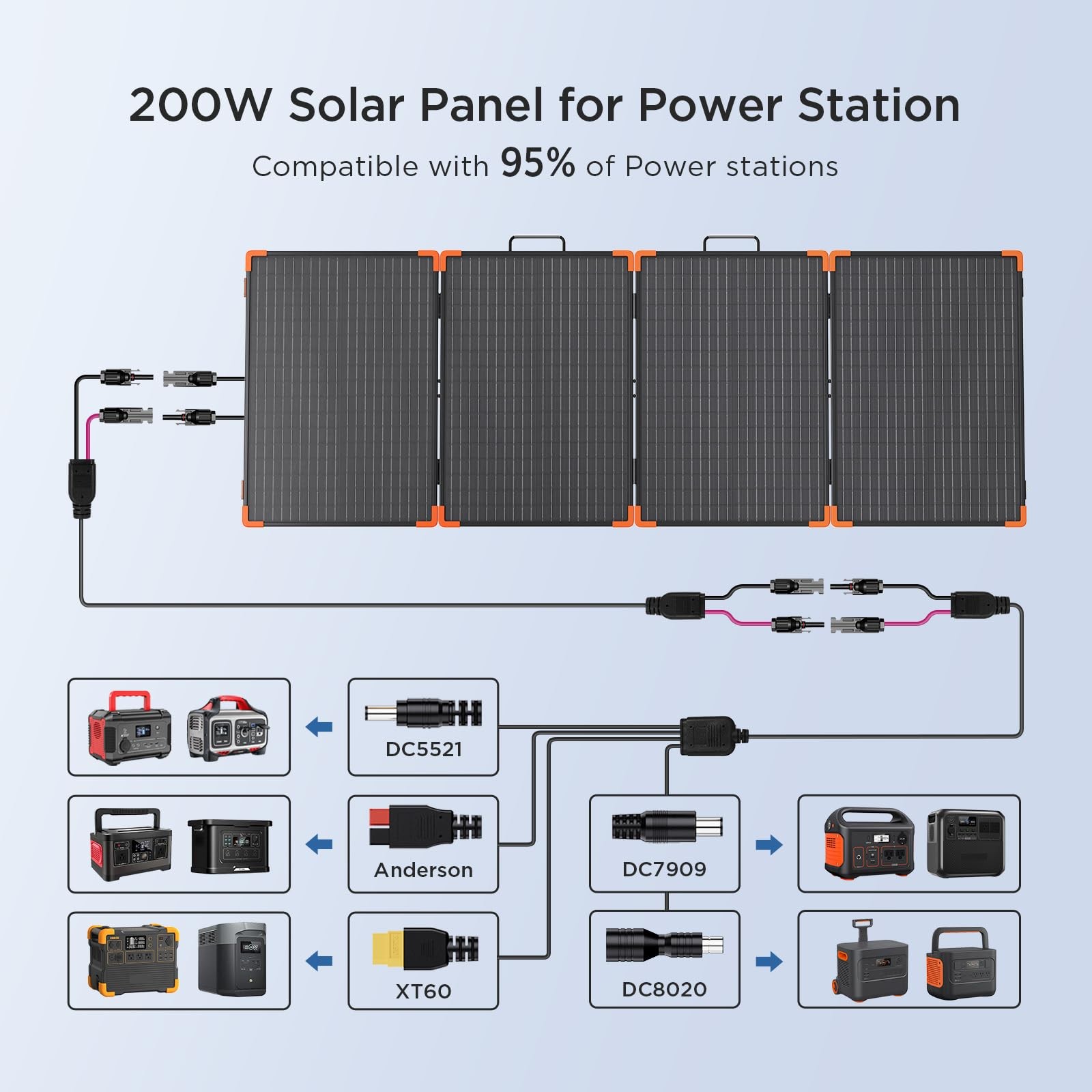 ZOUPW 200W Portable Solar Panel Tempered Glass,HeavyDuty Foldable Mono Solar …