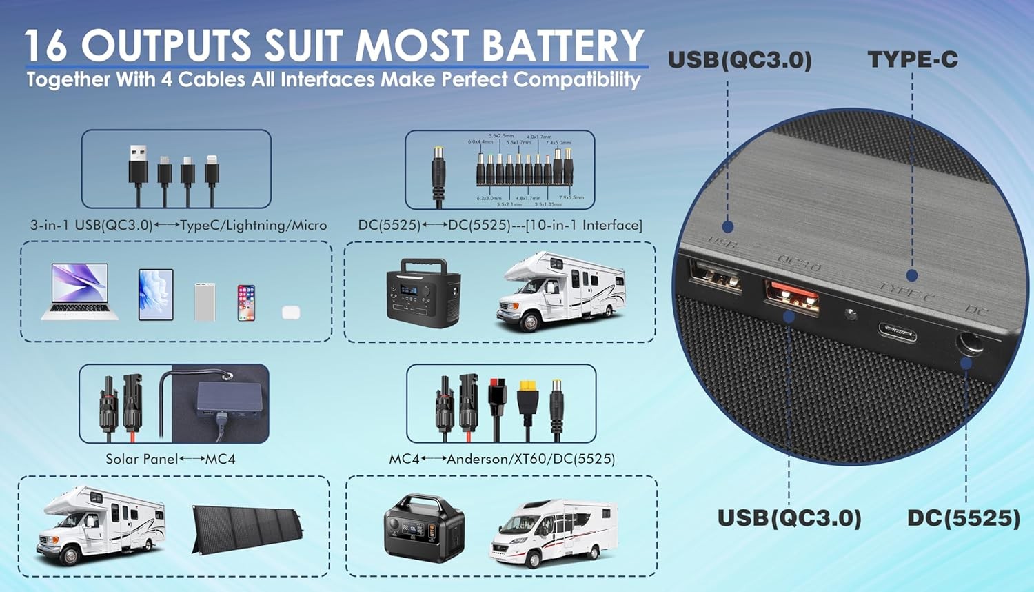 Foldable Solar Briefcase 100W 18V 9lb IP67 Waterproof