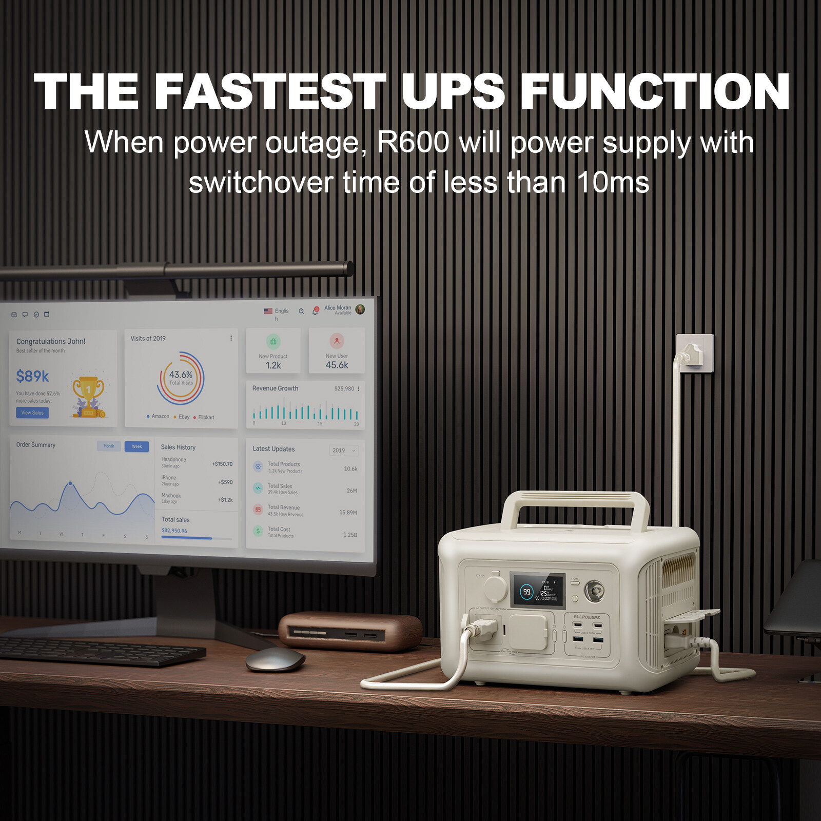 ALLPOWERS R600 299wh/600W Portable Power Station Solar Generator Refurbished