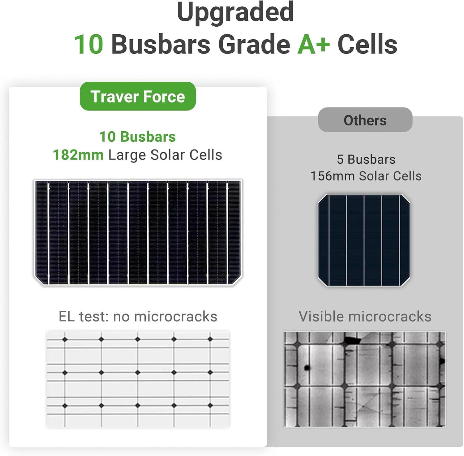 Solar Panel 100 Watt 10BB Monocrystalline 12V Solar Panels for Home High Efficie