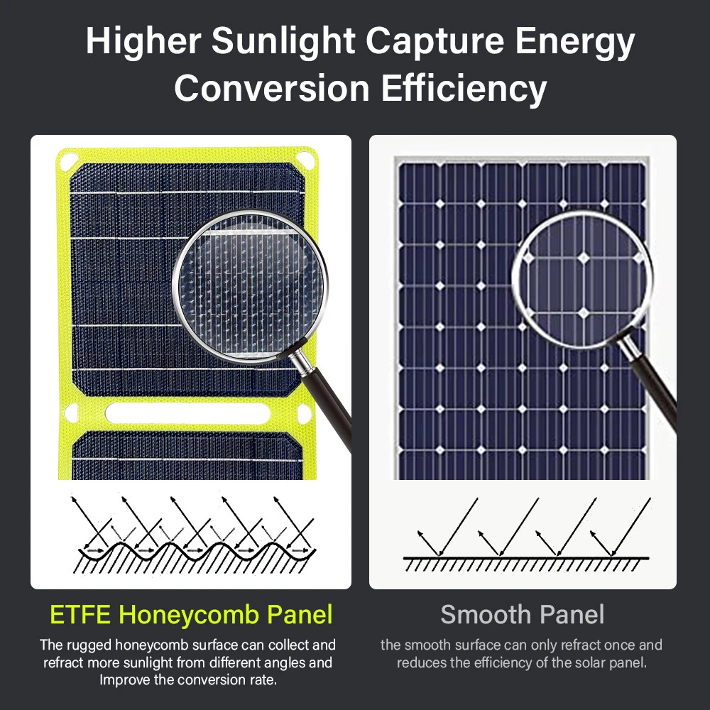 40W Folding Solar Panel USB Power Outdoor Camping Hiking Phone Charger Kit Green