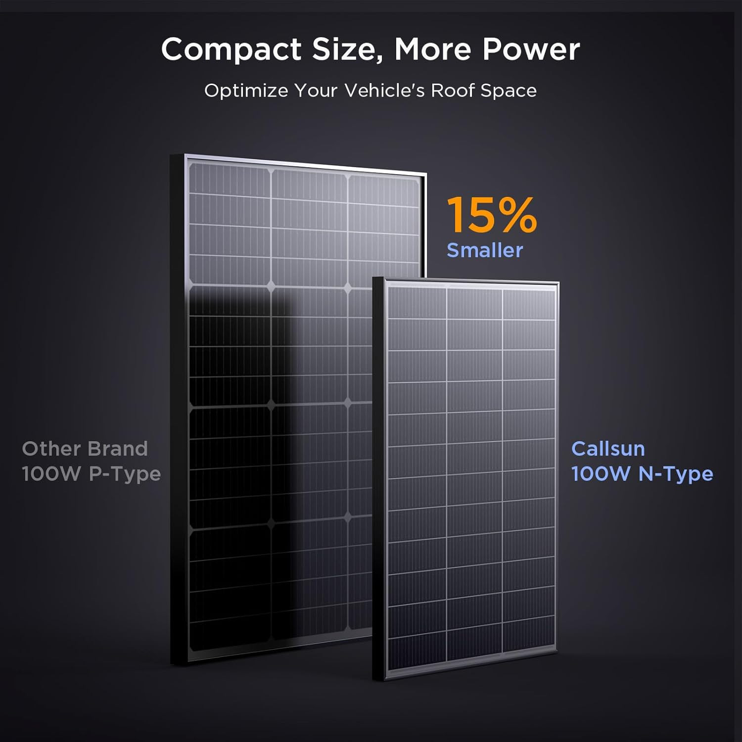 N-Type 16BB 200 Watt Solar Panel, 2Pcs Compact 12V 100W Solar Panel, 25% High Ef
