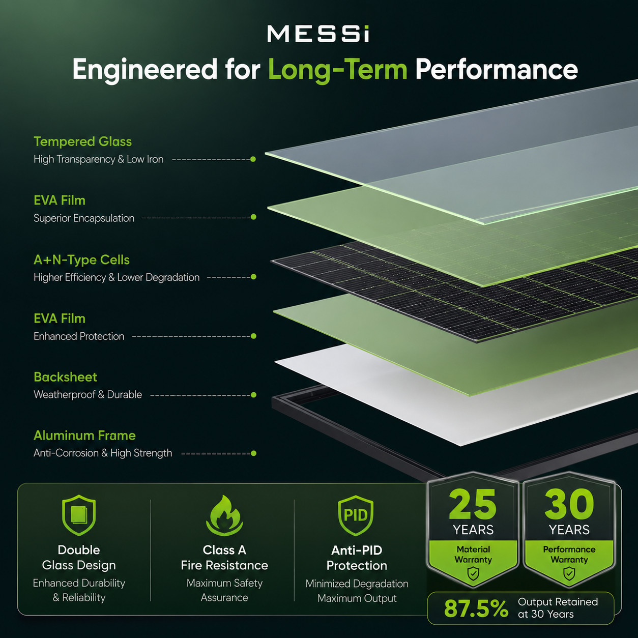 MESSi SOLAR 8 x 450W = 3600W Solar Panels, Bifacial N-Type Mono | Plug-n-Play