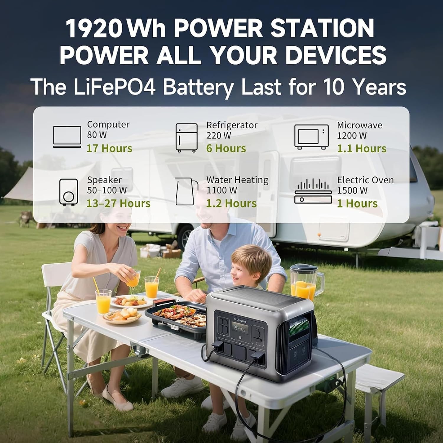 ALLPOWERS R2500 V2 1920Wh Portable Power Station LFP AC for Home Backup Battery