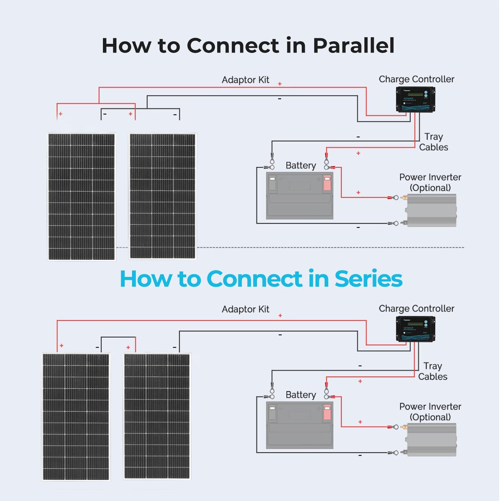 120W Watt Glass Solar Panel Monocrystalline PV Modul for RVs Camping Boat IP68