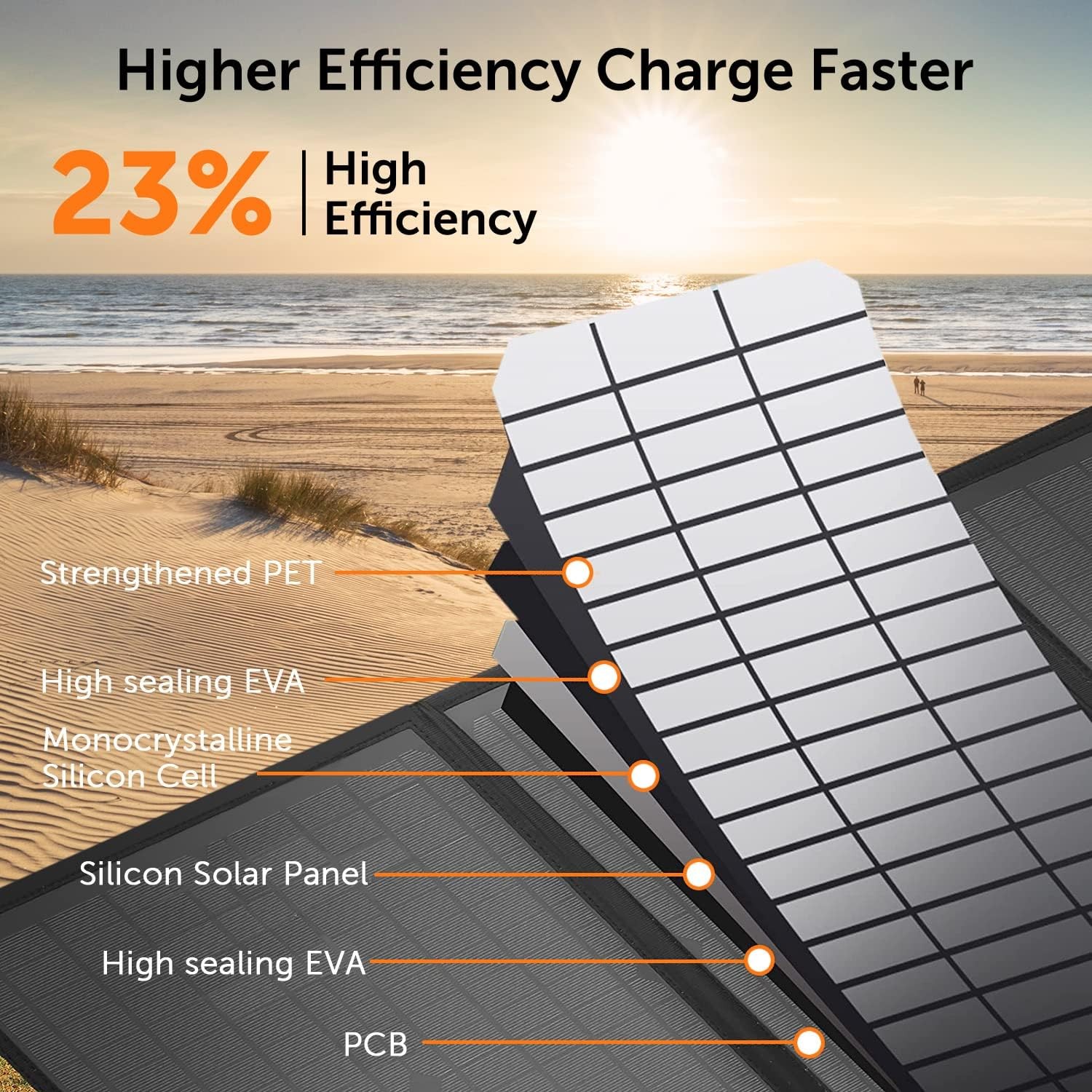 Alpha Digital SFZD-40 40W 18V Foldable Portable Solar Charging Panel – Black
