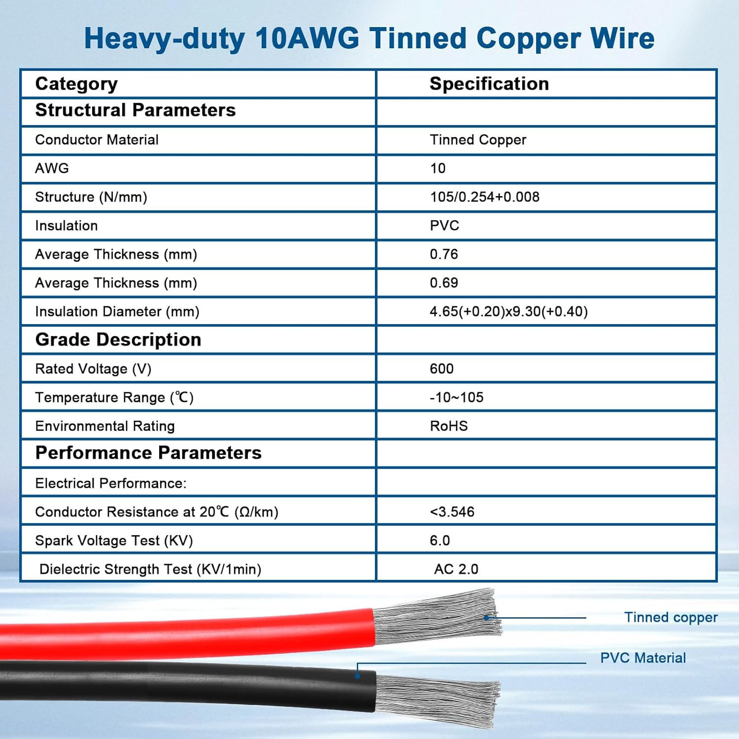 XT60 Extension Cable 3FT, 10AWG Tinned Copper Wire with XT60 Male to Female C…