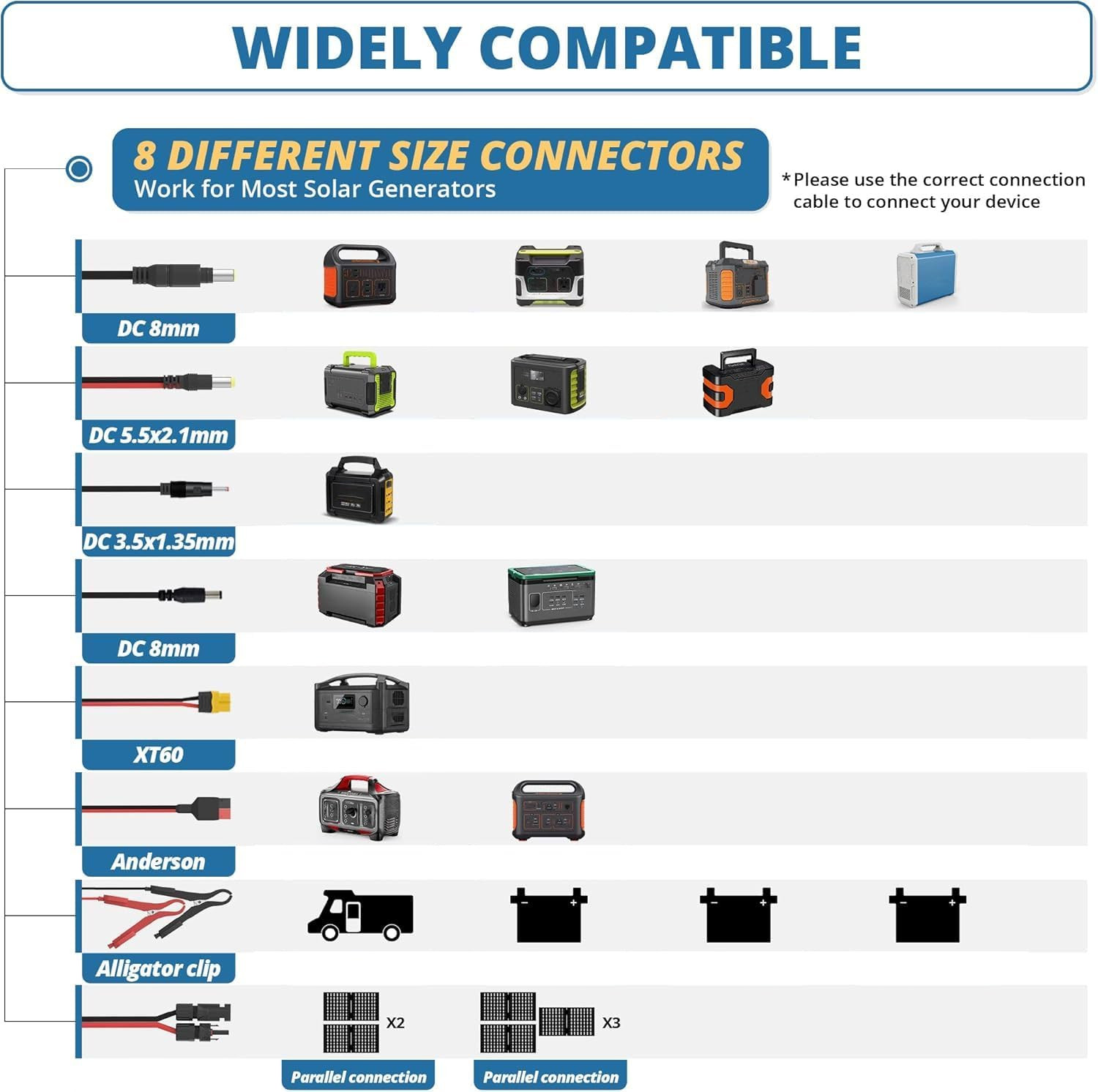 100 Watt 12 Volt Portable Solar Panel with Waterproof 10A Charger Controller, Fo