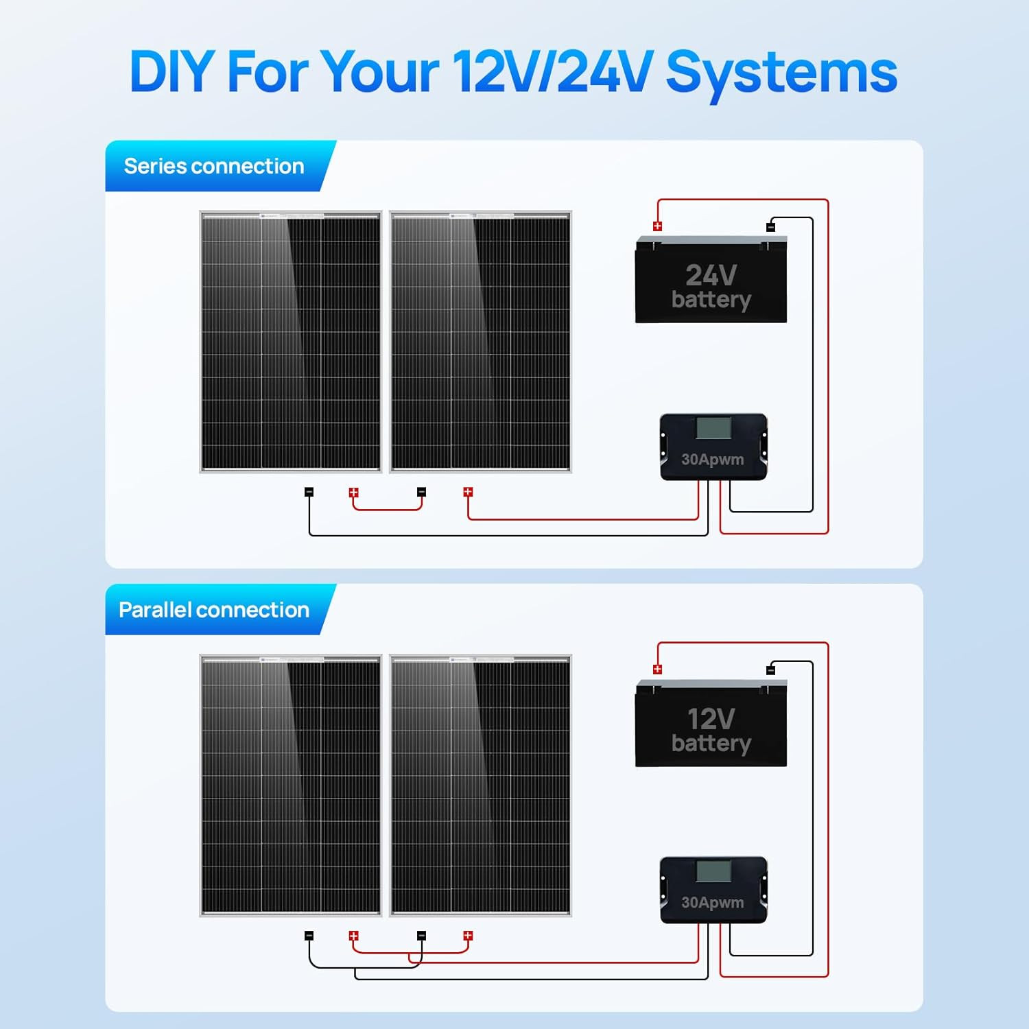 100W Monocrystalline Solar Panels 2-Pack for RV, Marine & Off-Grid Use