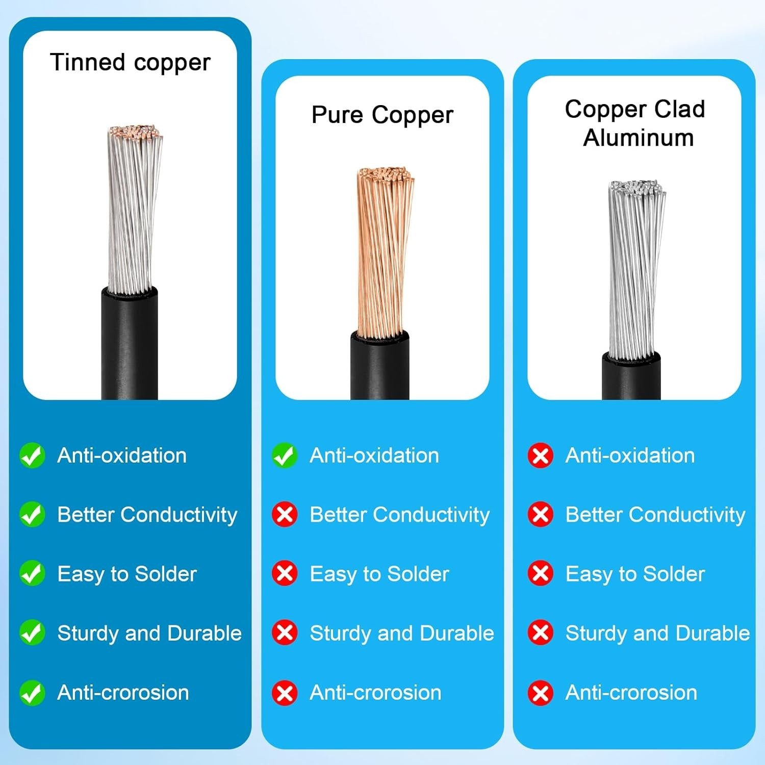 Plug-and-Play 10AWG Extension Cable with XT60i Connector – 3FT for Solar Setup