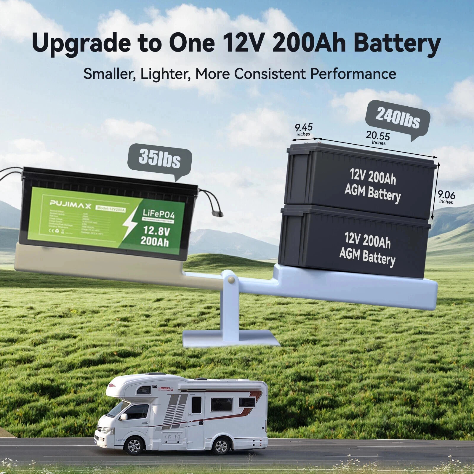 12V 100AH LiFePO4 Battery Lithium for Deep Cycle Solar RV Panel Off-grid Marine