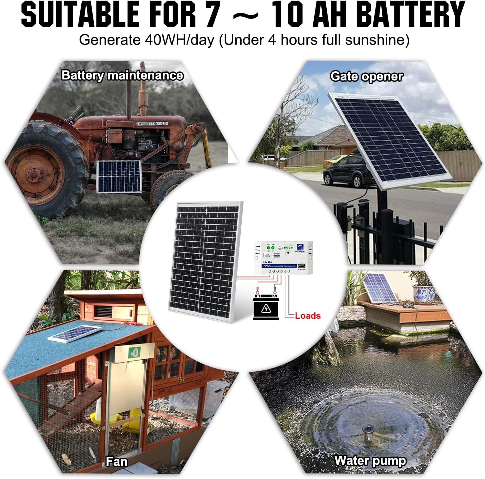 ECO-WORTHY 10W Solar Panel Battery Charger Portable for Charging 12V Battery …