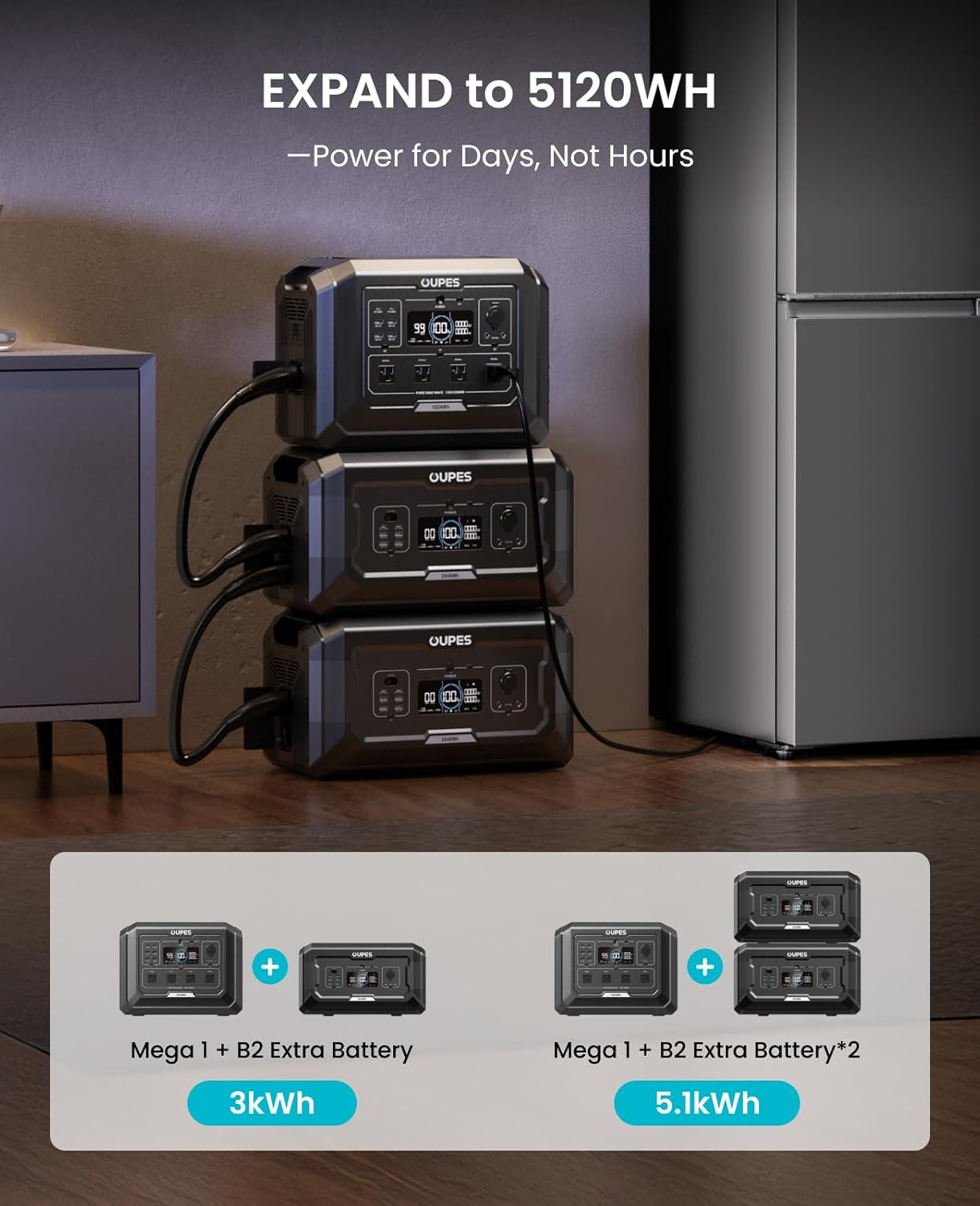 Mega 1 Portable Power Station 2000W (Surge 4500W), 1024Wh Lifepo4 Battery Genera