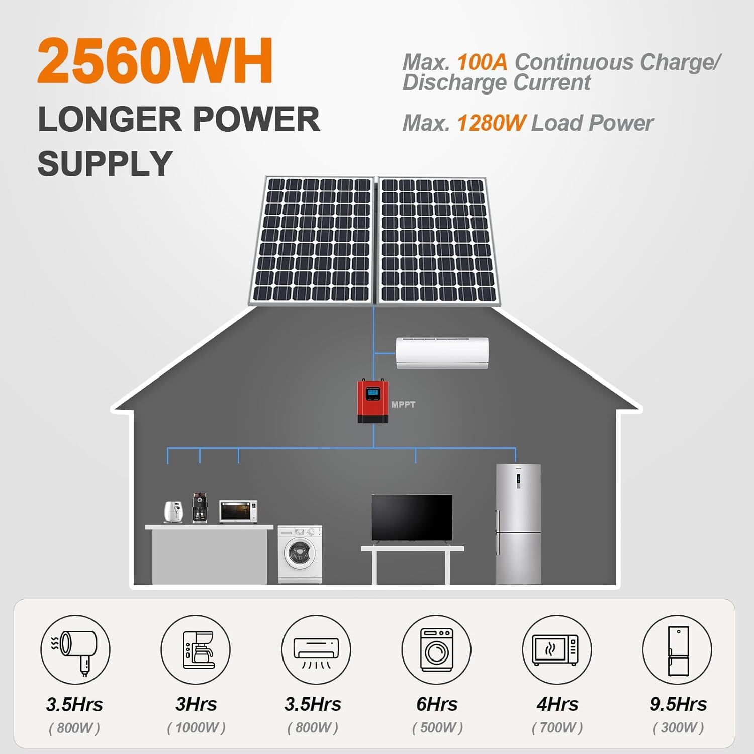 12 Volt 200Ah LiFePO4 Lithium Battery With 100A BMS for Marine RV Solar System