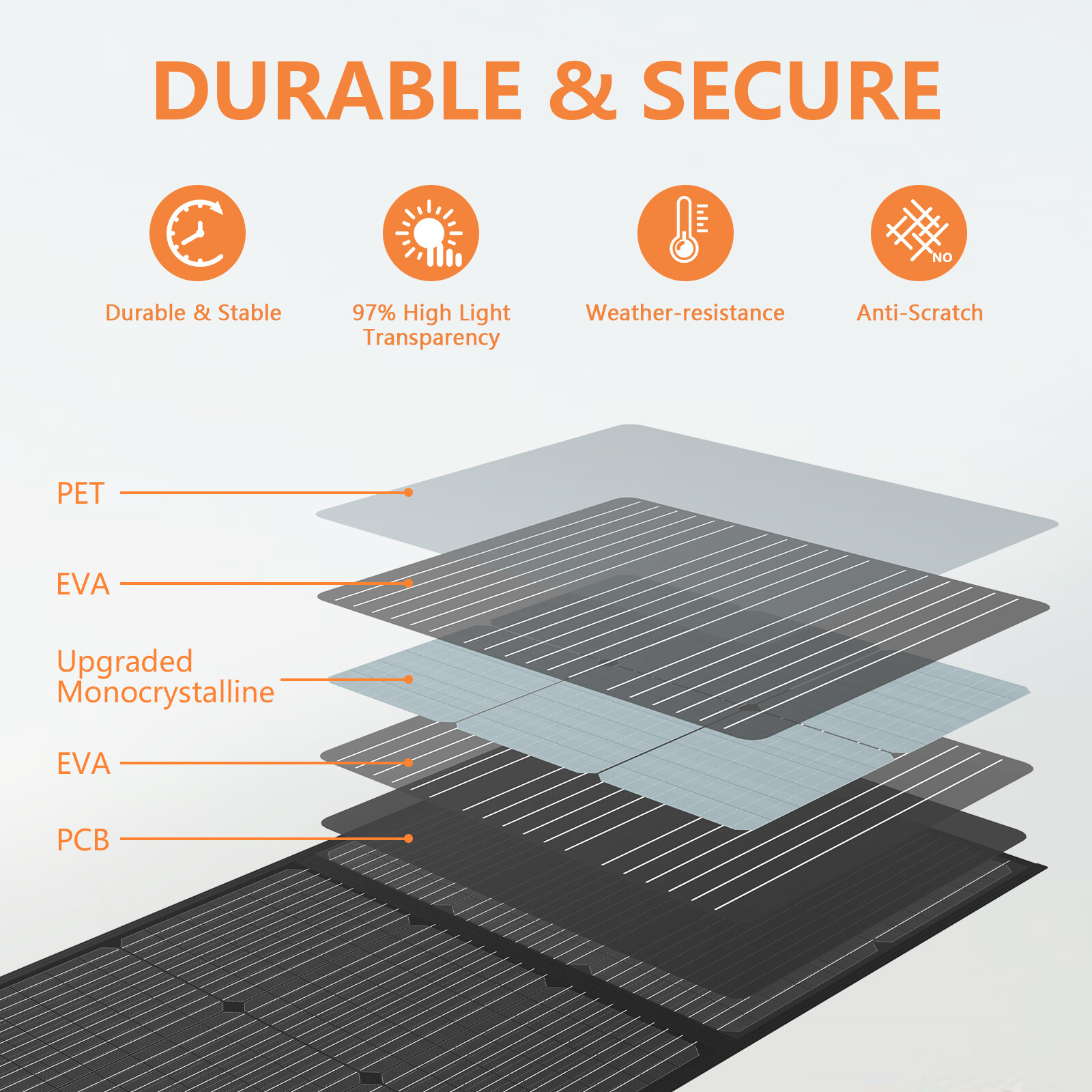 MHPOWOS 220W/440W Foldable Solar Panel for Jackery Bluetti Ecoflow Power station
