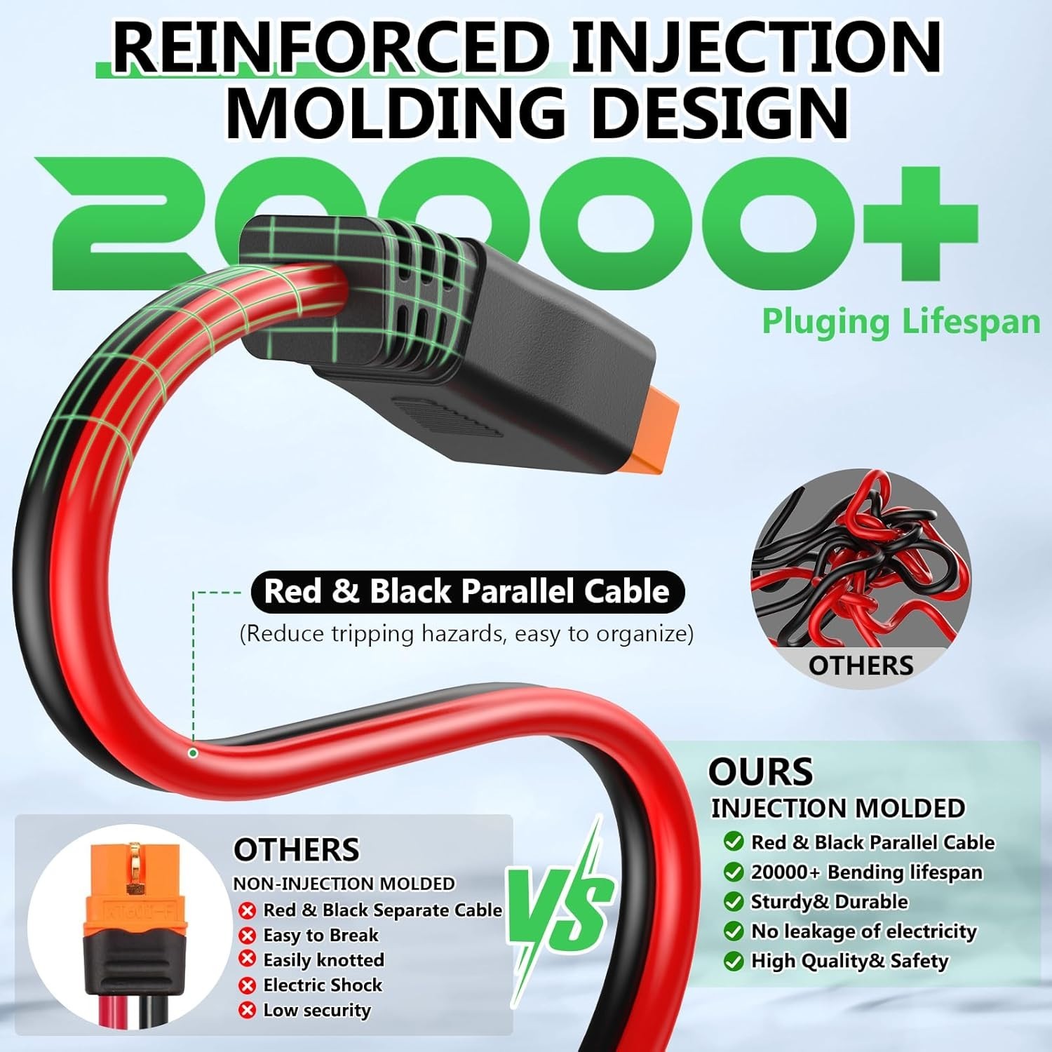 Flame-Retardant XT60i Solar Adapter Cable – Off-Grid System
