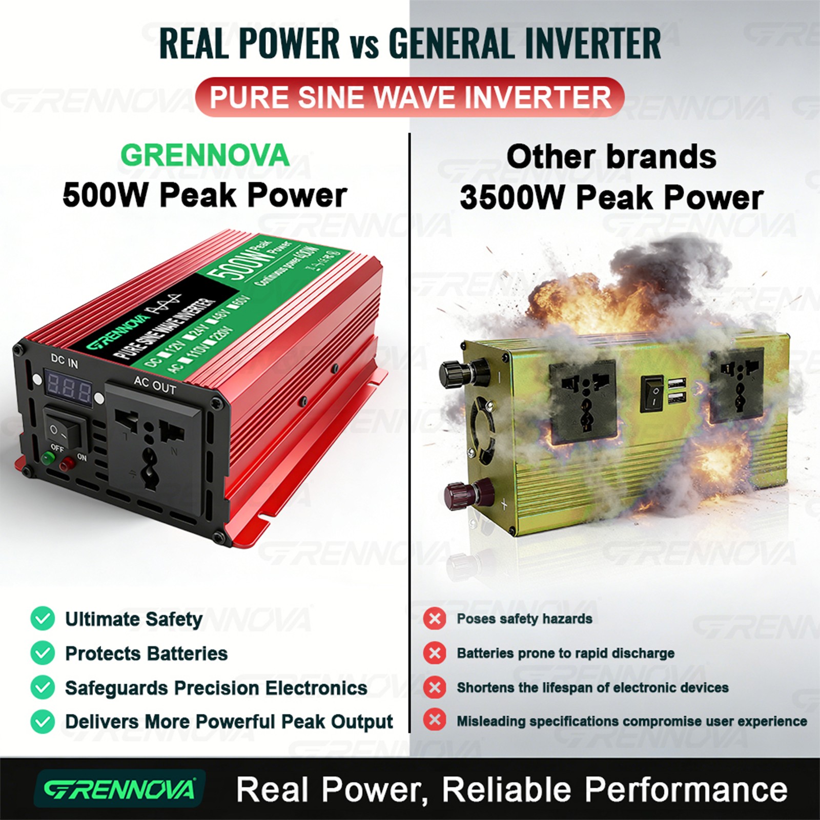 Grennova 500W Pure Sine Solar System 50W Panel 60A MPPT Dual Voltage Inverter