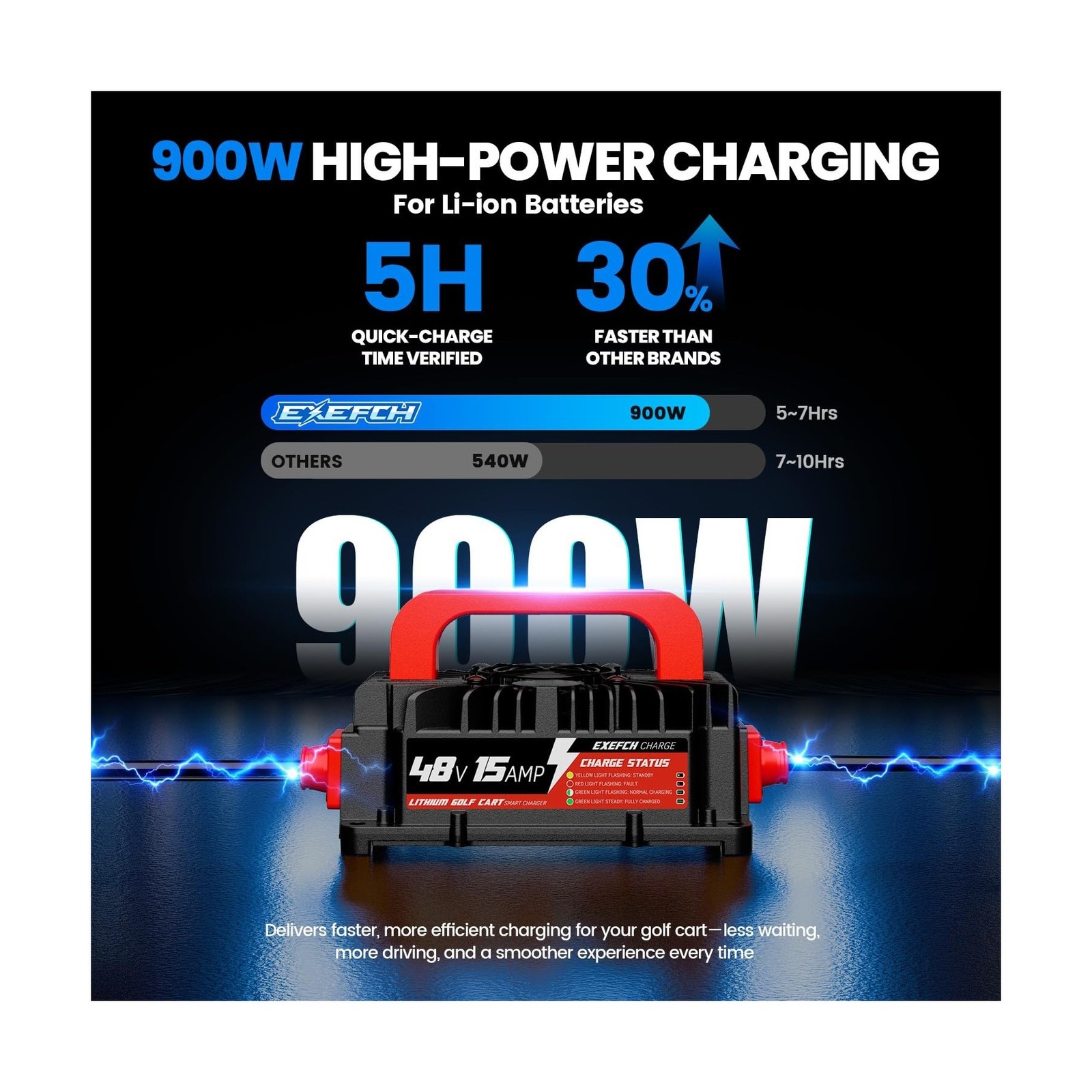 48V 15A Golf Cart Battery Charger for 48V Lithium Battery IP67 Waterproof AC-…