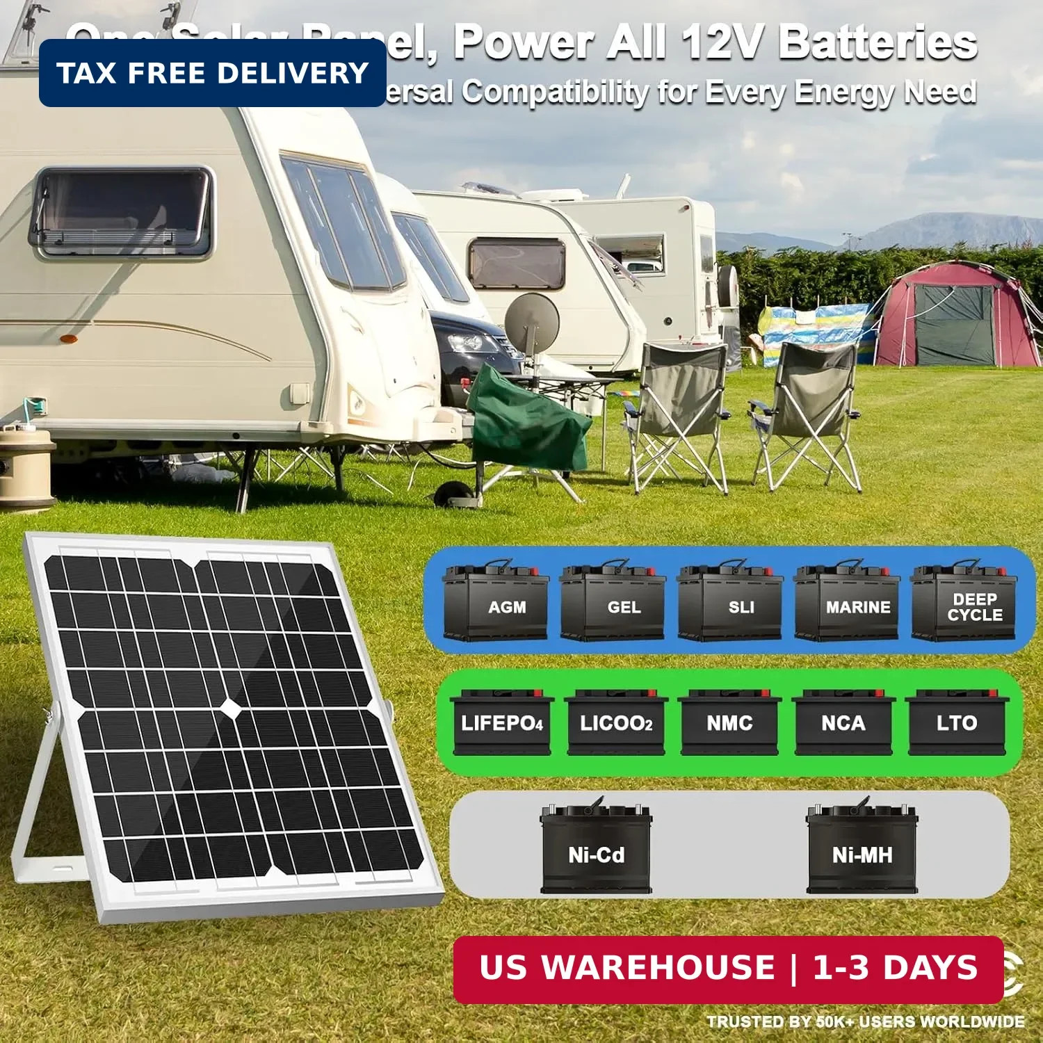 SOLPERK Solar Panel Kit 20W 12V, Solar Battery Trickle Charger Maintainer + Upgr