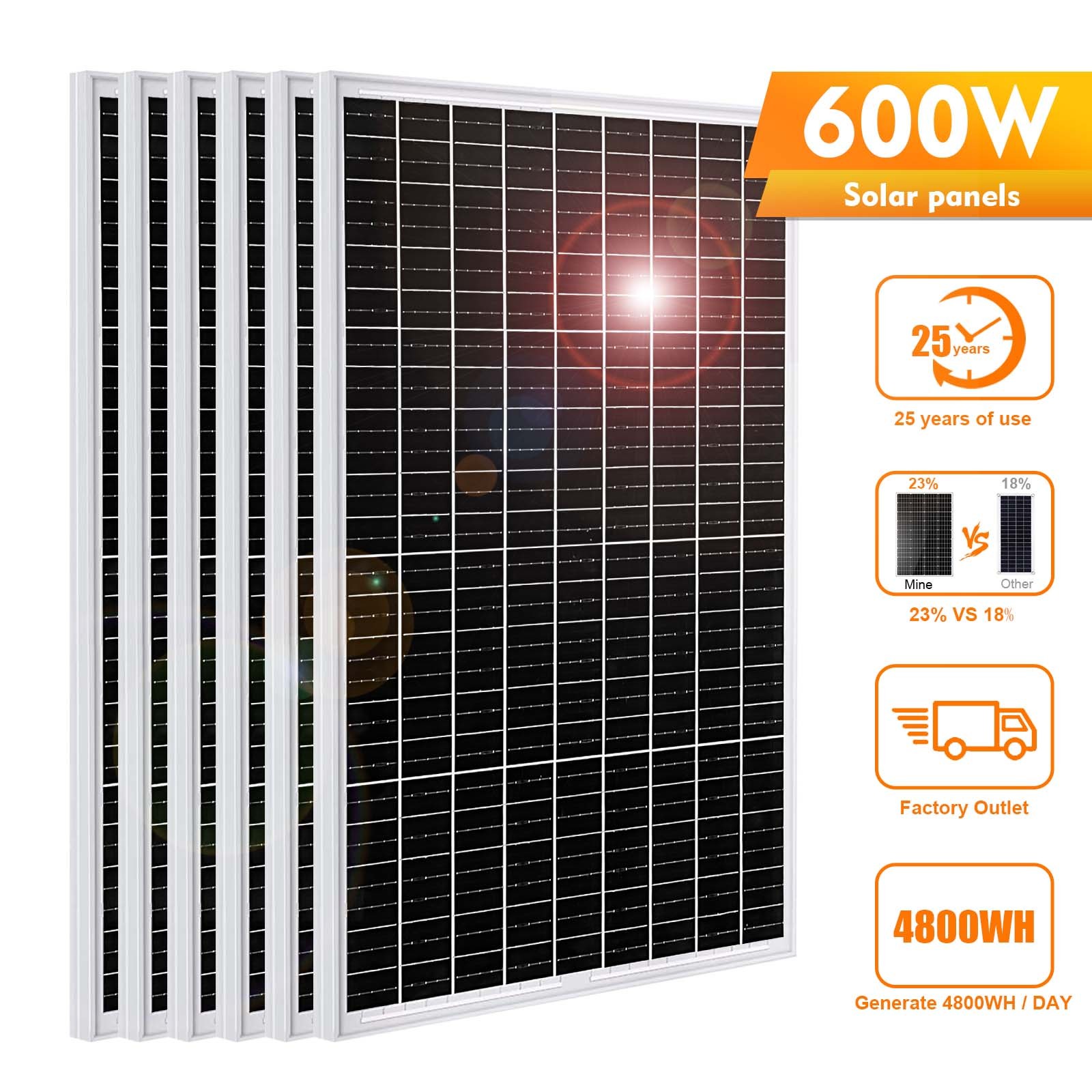 PFCTART 600W Solar Panel 100W 12V Mono PV Module Off Grid RV Boat Battery Charge