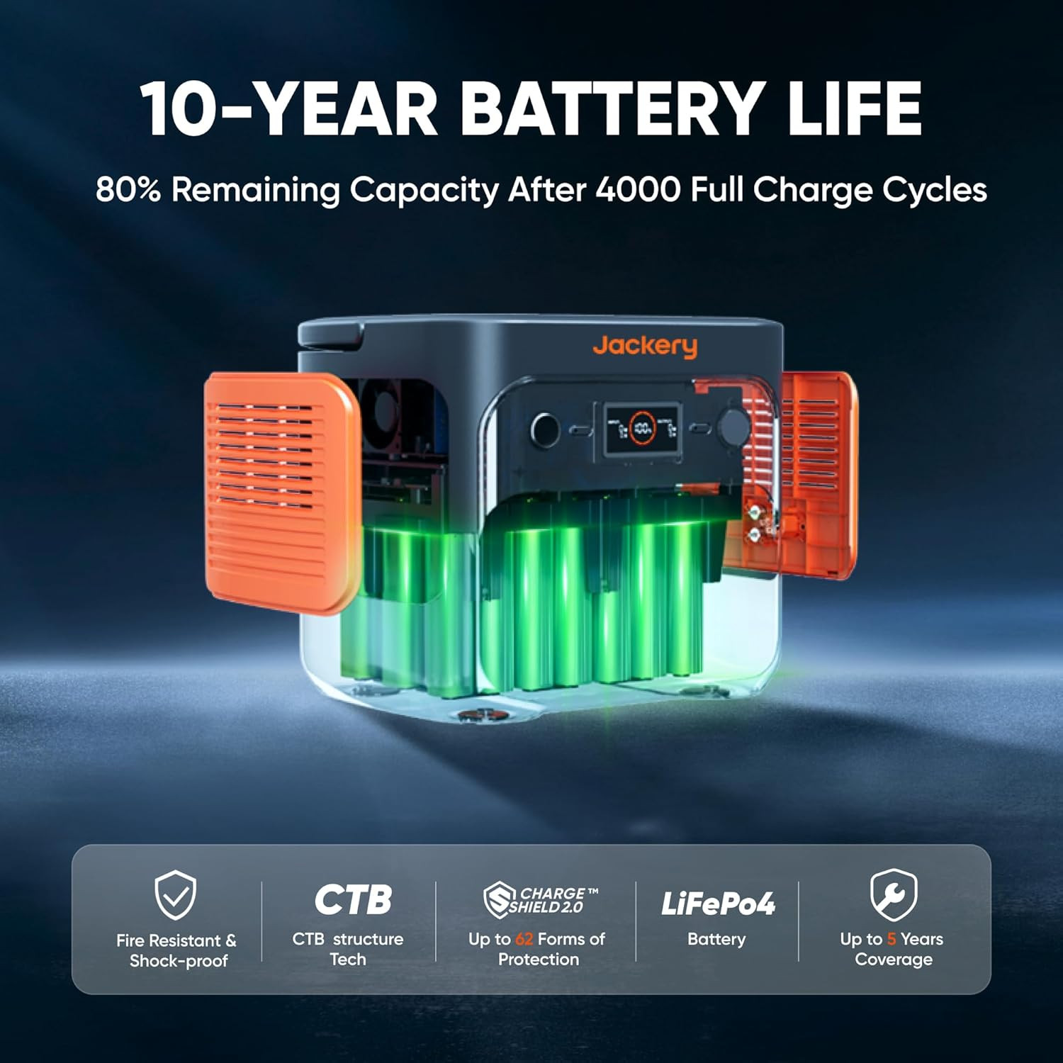Explorer 2000 V2 Portable Power Station with 2X200W Solar Panels, 2042Wh Lifepo4