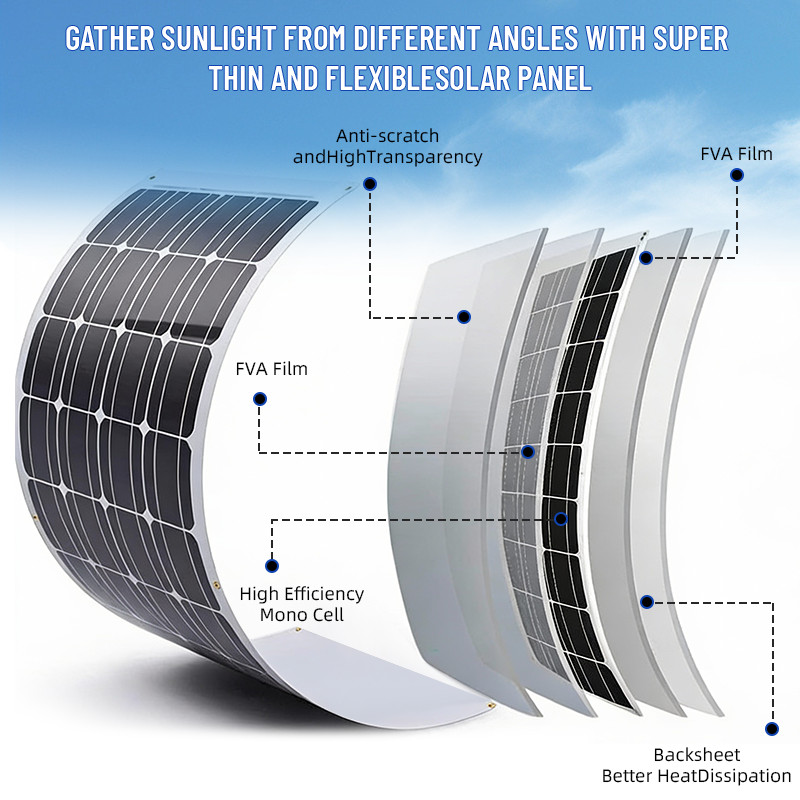 Solar Panel Dual Fan Vent Exhaust Fan Air Flow Outside for Coops Shed Pet Houses