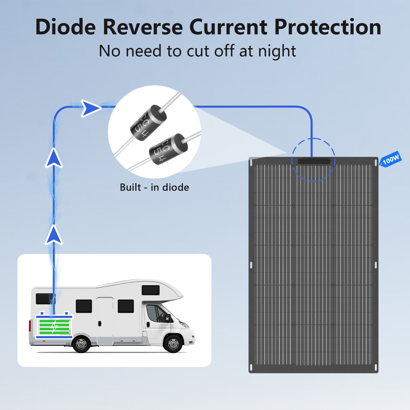 100W Flexible Solar Panel Black Solar Charger For Power Station Camping Outdoor