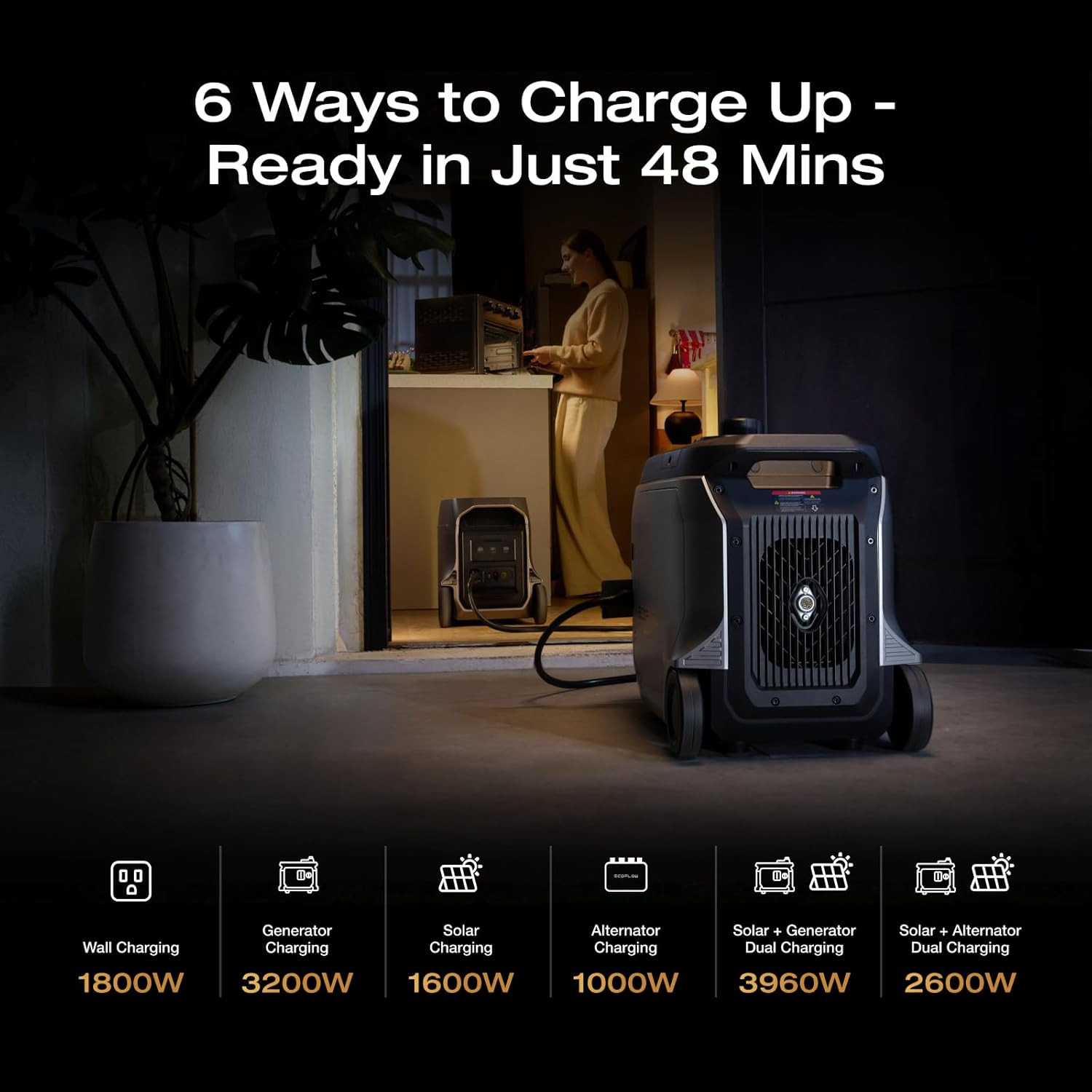 EF DELTA 3 Ultra plus Portable Power Station, 3072Wh Lifepo4 Battery, 3600W (72