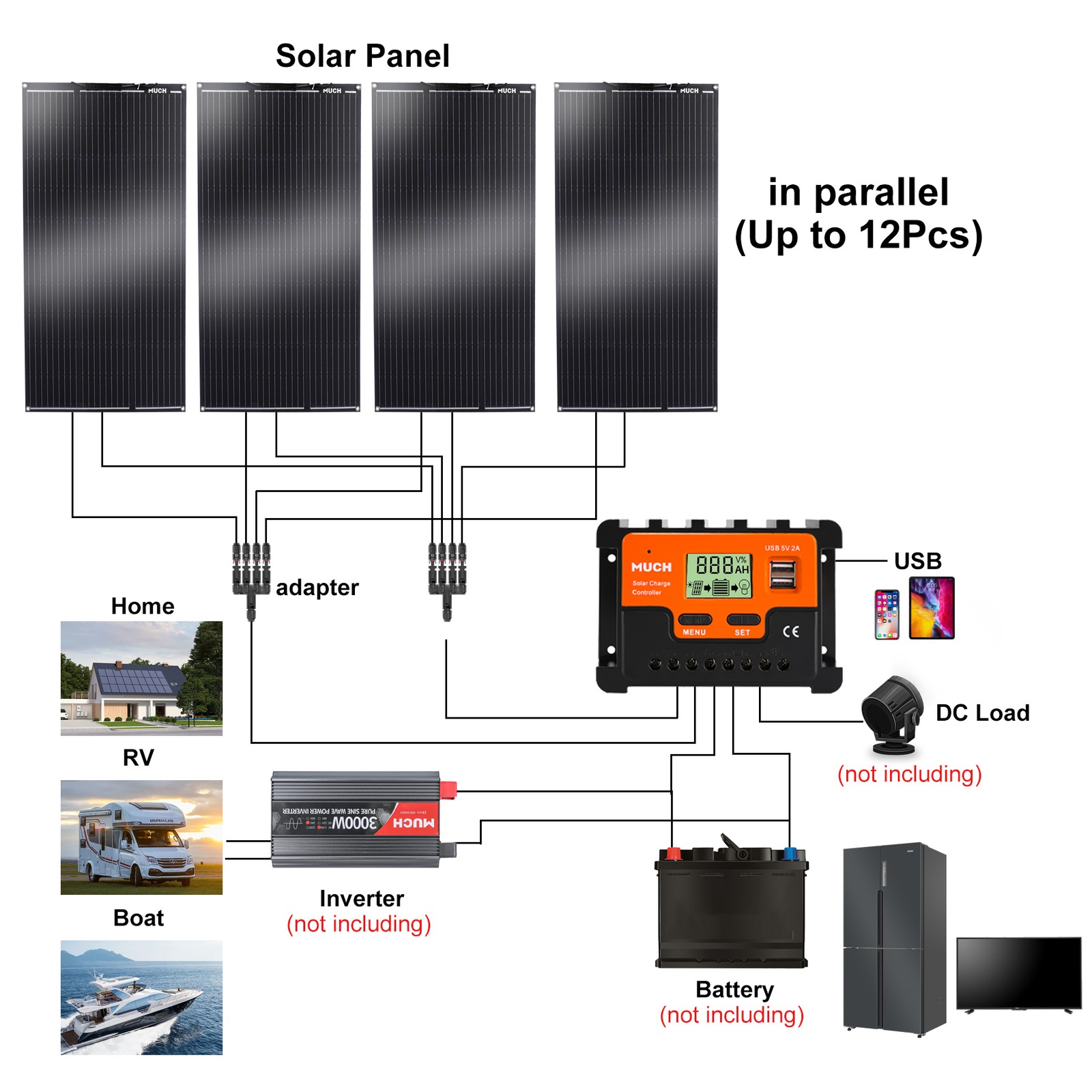 400W Monocrystalline Solar Panel Full Set for RV Home Boat Camping Off Grid New