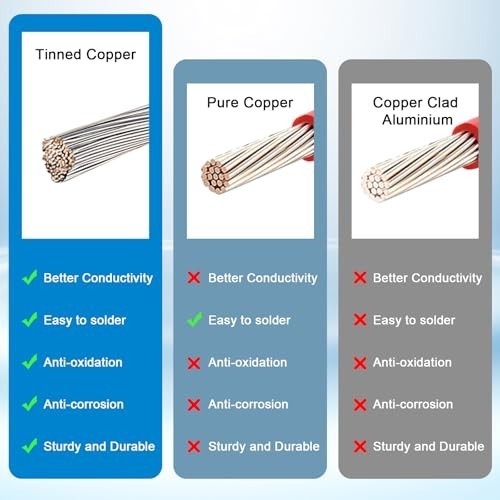 6FT 10AWG Solar Extension Cable with Anderson Connector for Power Station & Gene